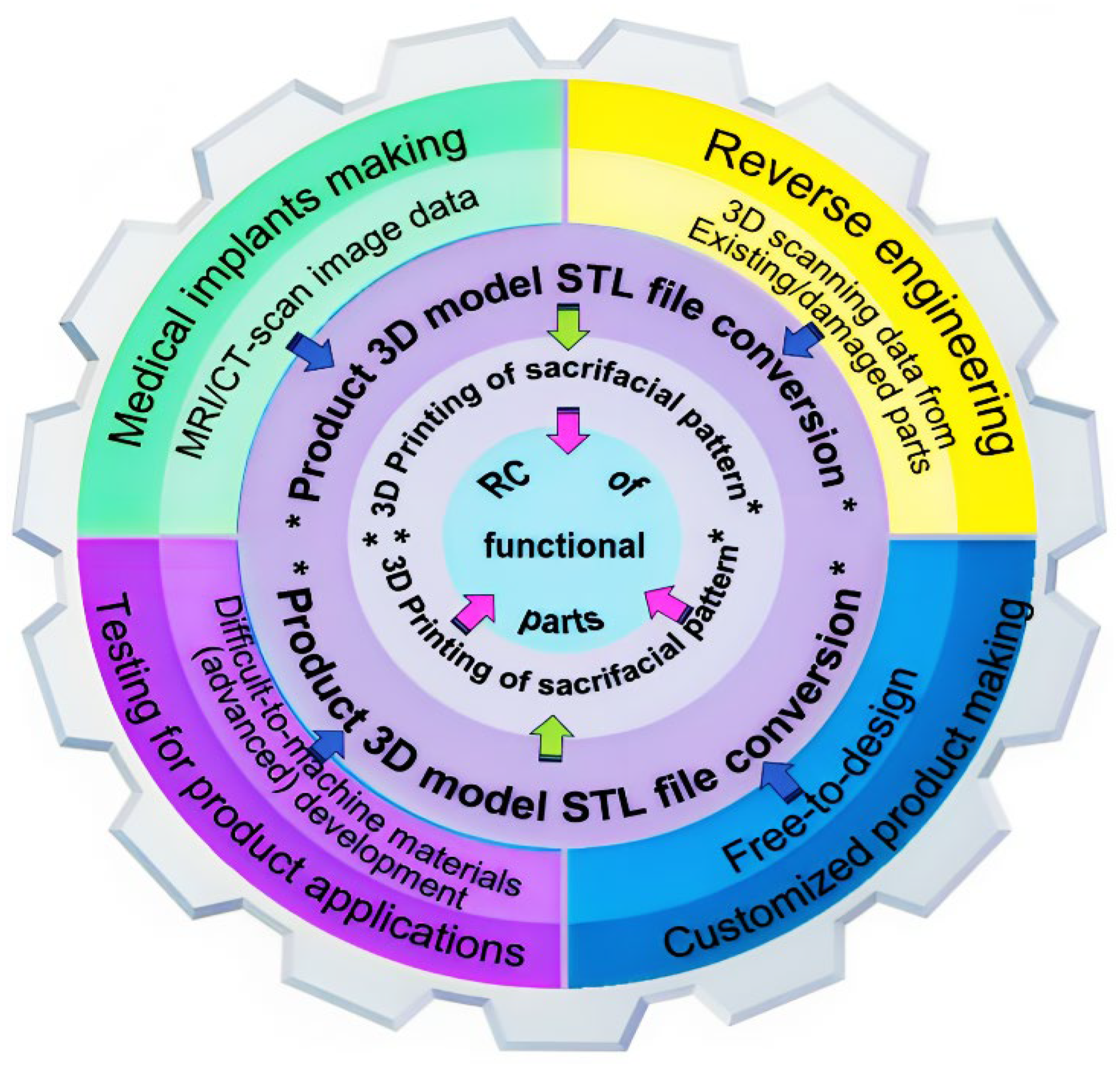 Machines 11 01020 g007