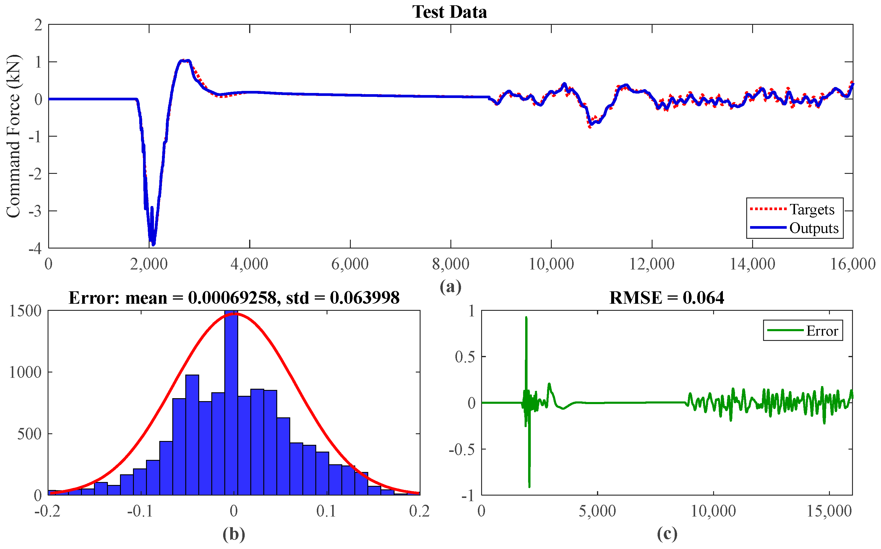 Machines 11 01022 g005