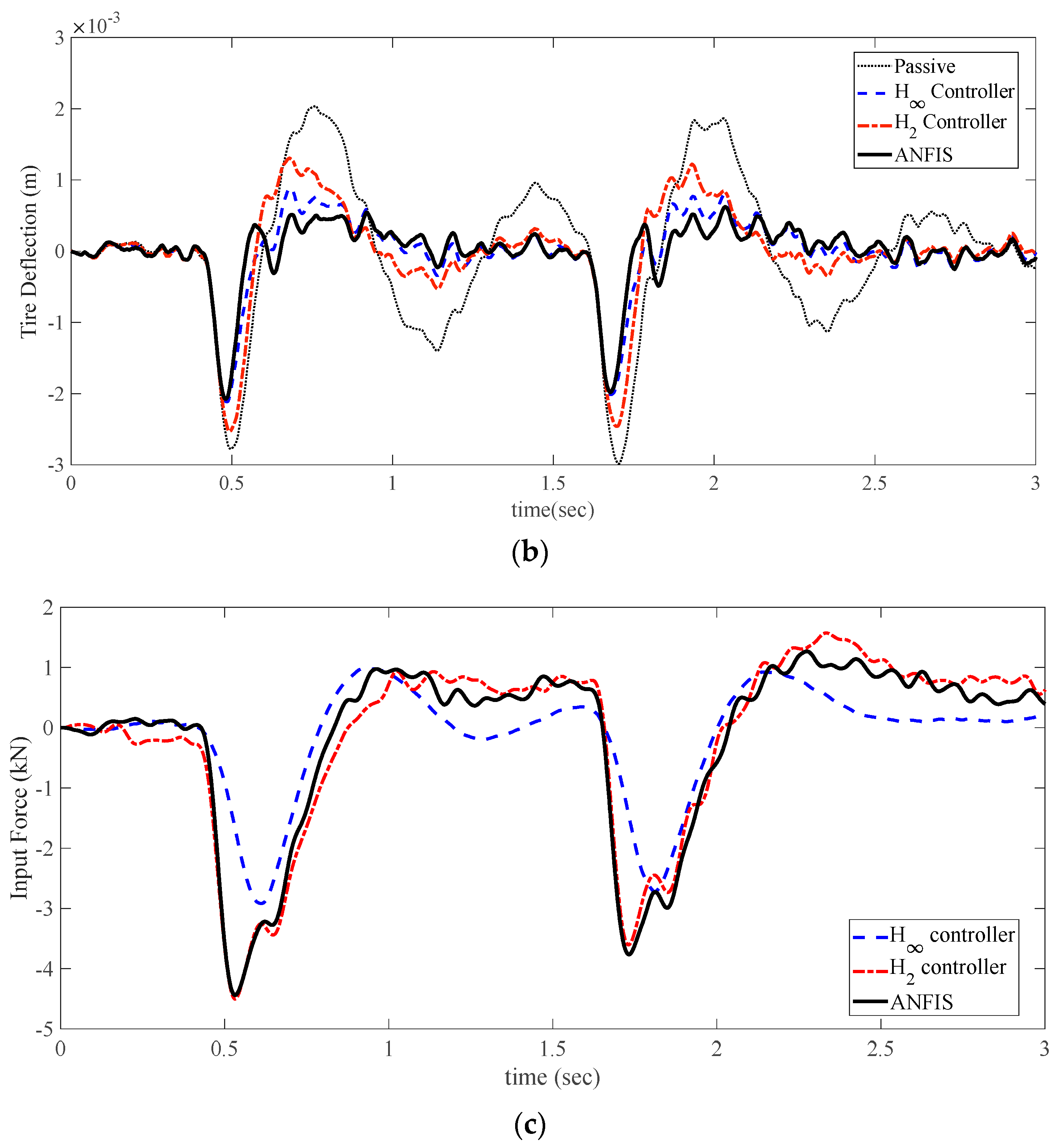 Machines 11 01022 g008b