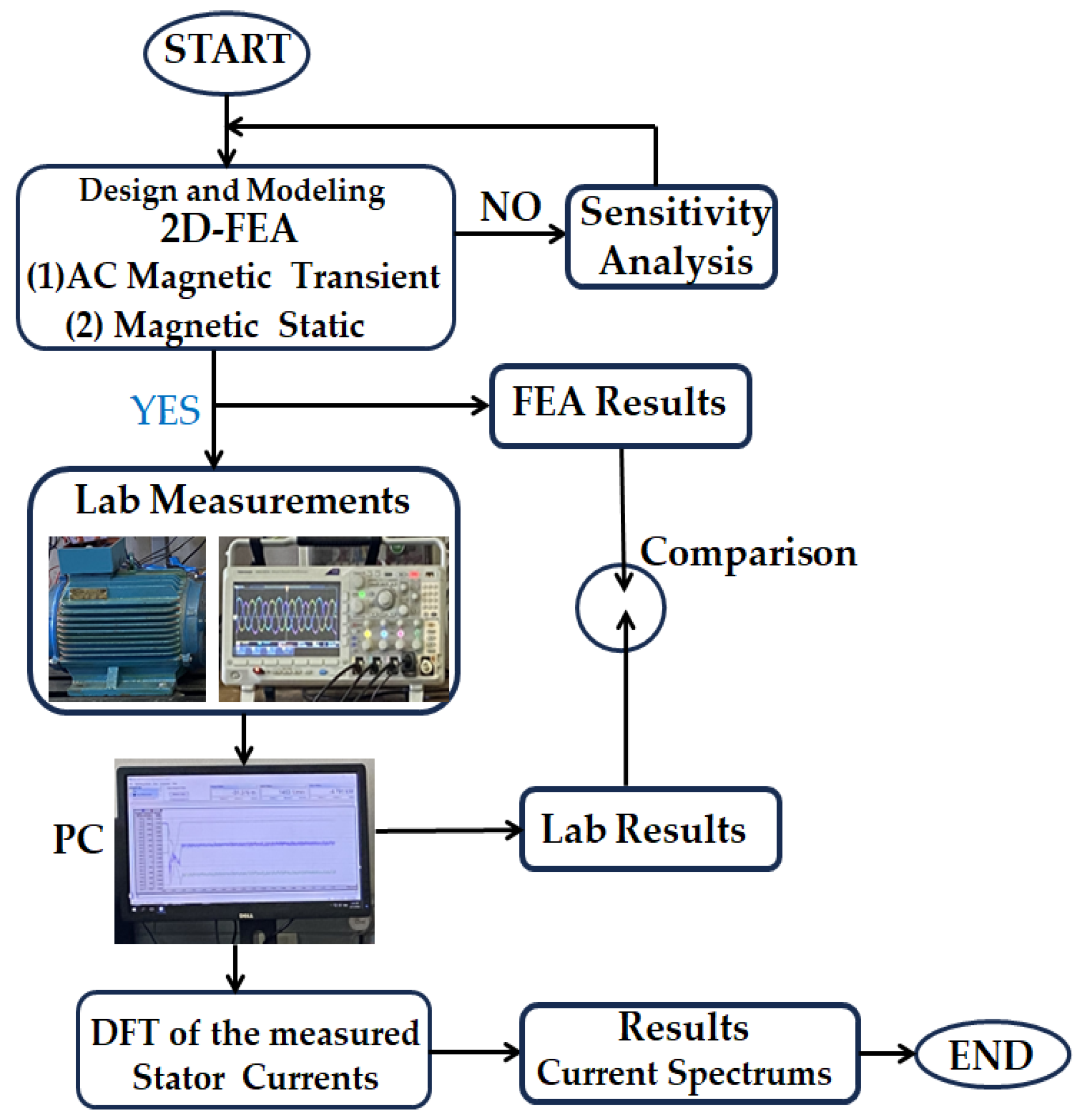 Machines 11 01023 g003