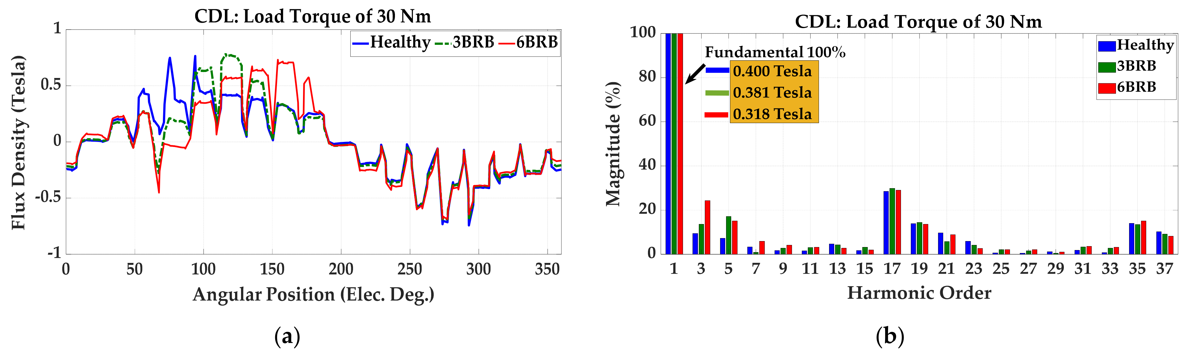 Machines 11 01023 g011