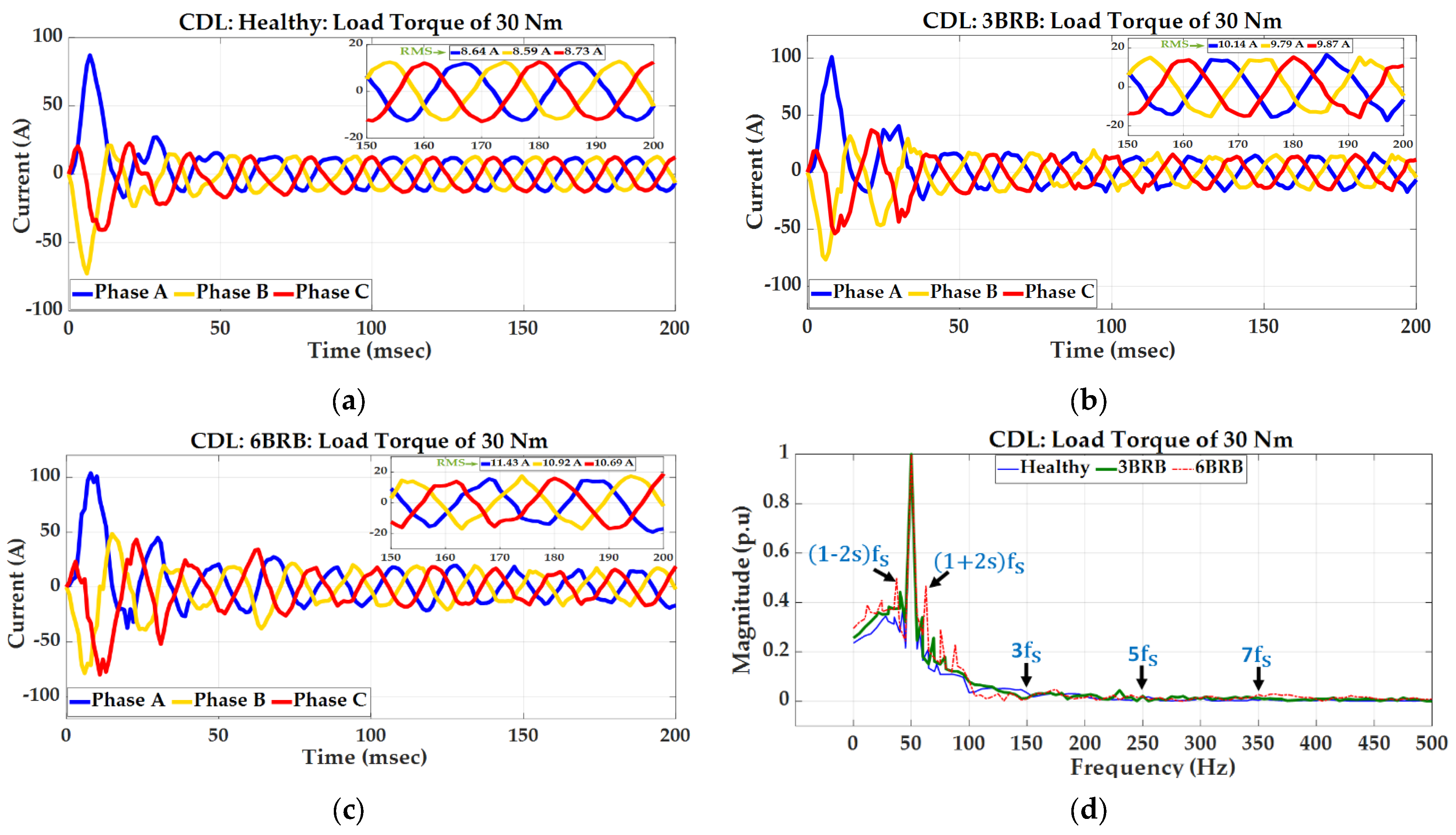 Machines 11 01023 g013
