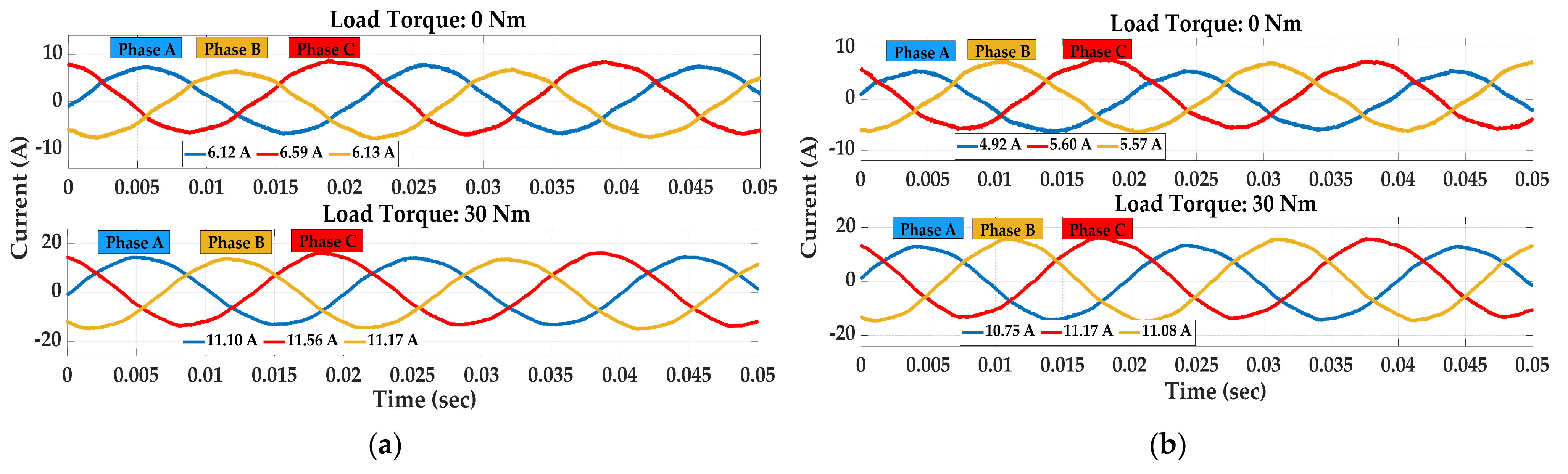 Machines 11 01023 g017