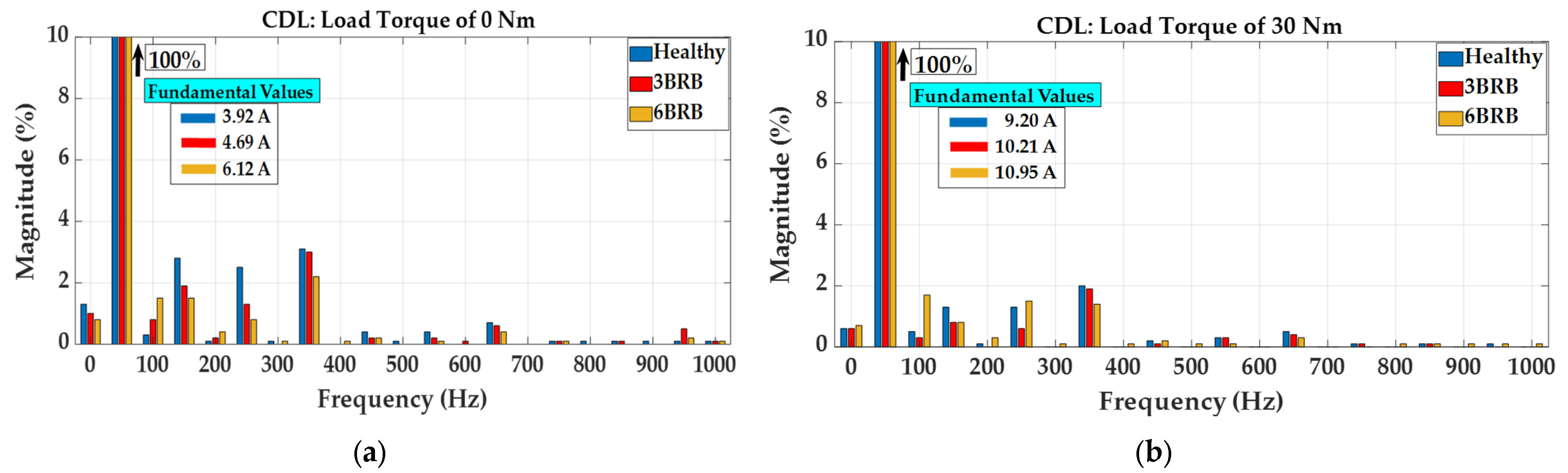 Machines 11 01023 g018