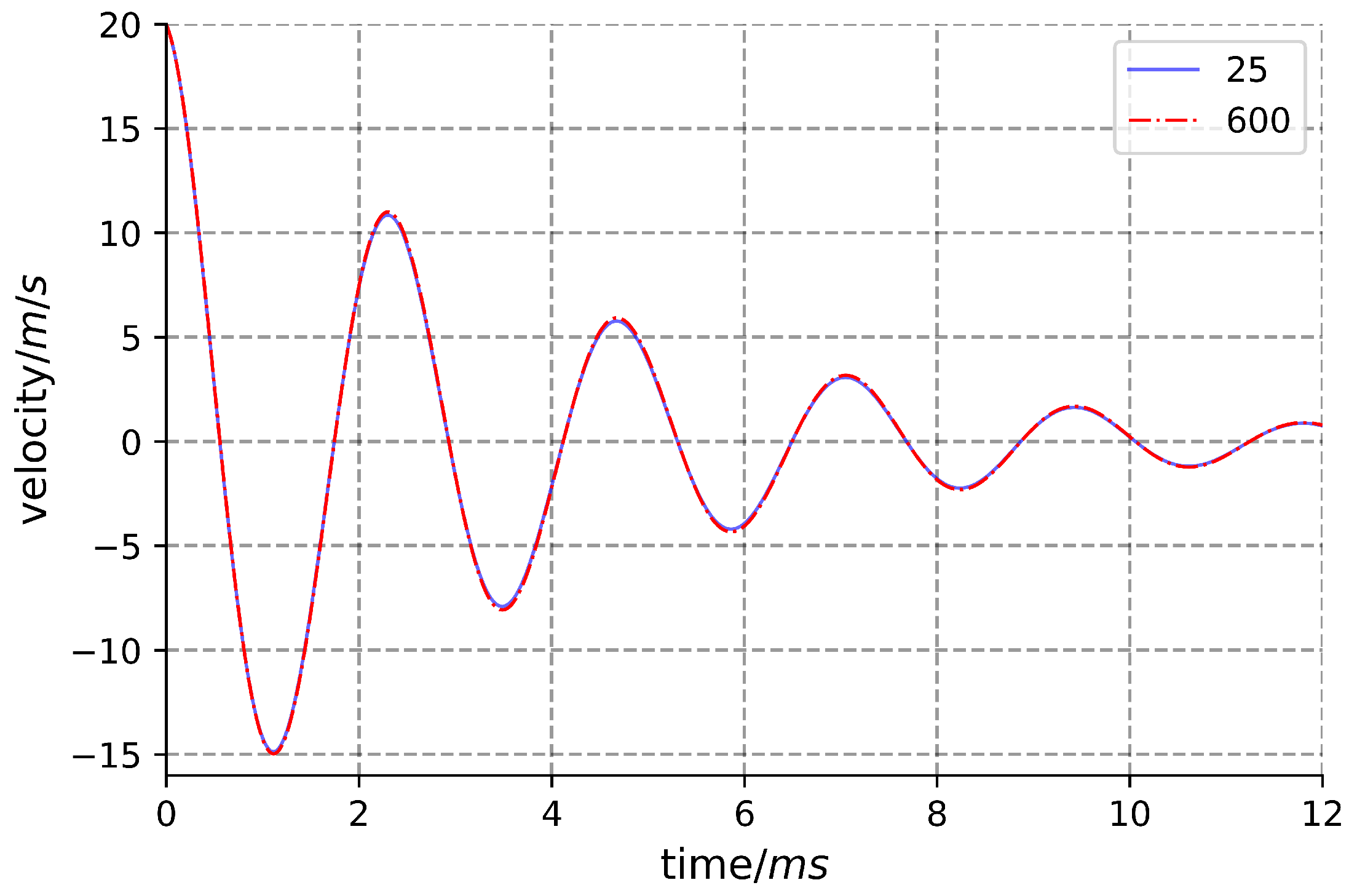 Machines 11 01040 g005