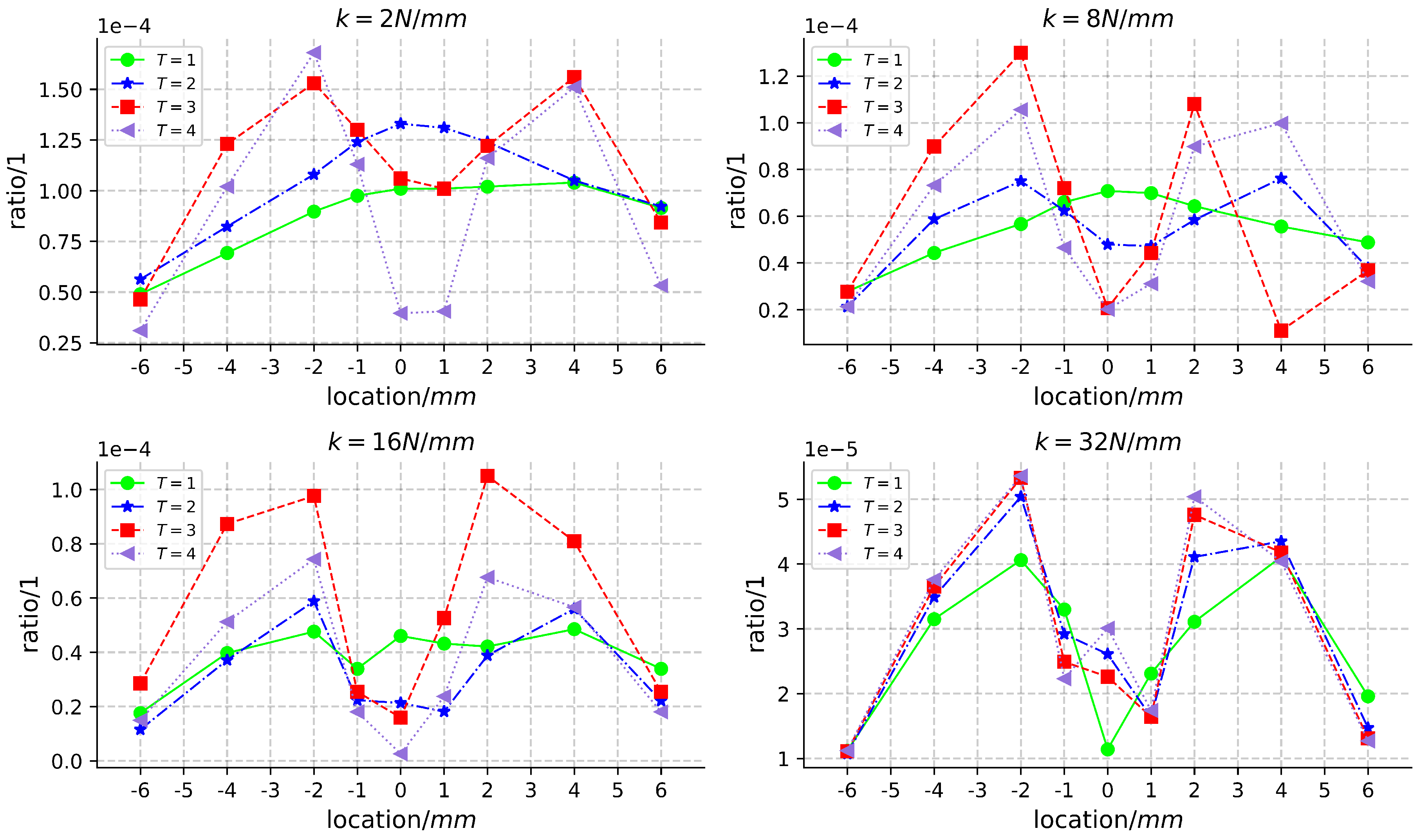 Machines 11 01040 g006
