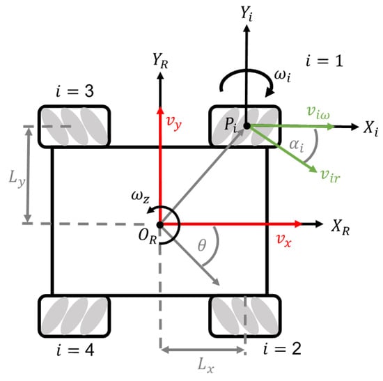 Efficient Navigation and Motion Control for Autonomous Forklifts in ...