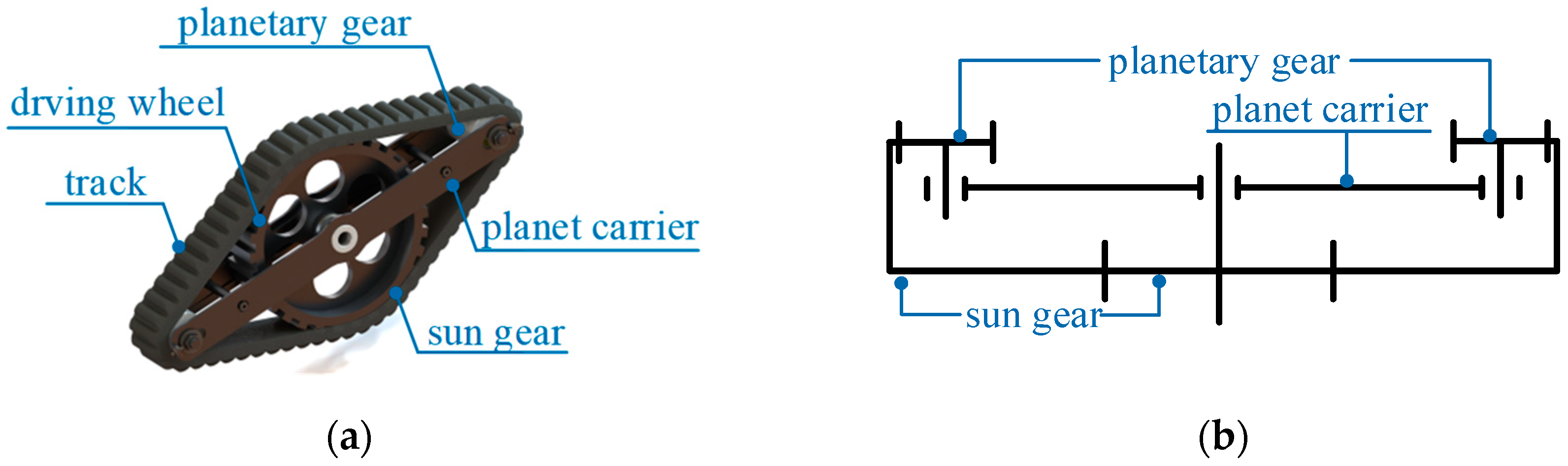 Machines 11 01051 g003