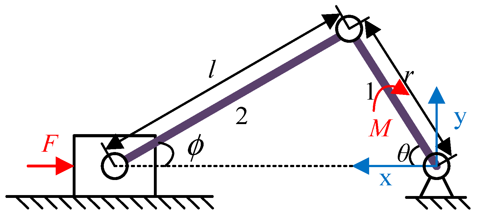 Machines 11 01051 g007