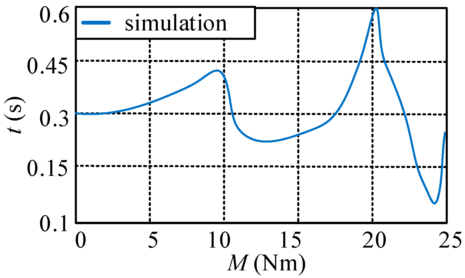 Machines 11 01051 g010
