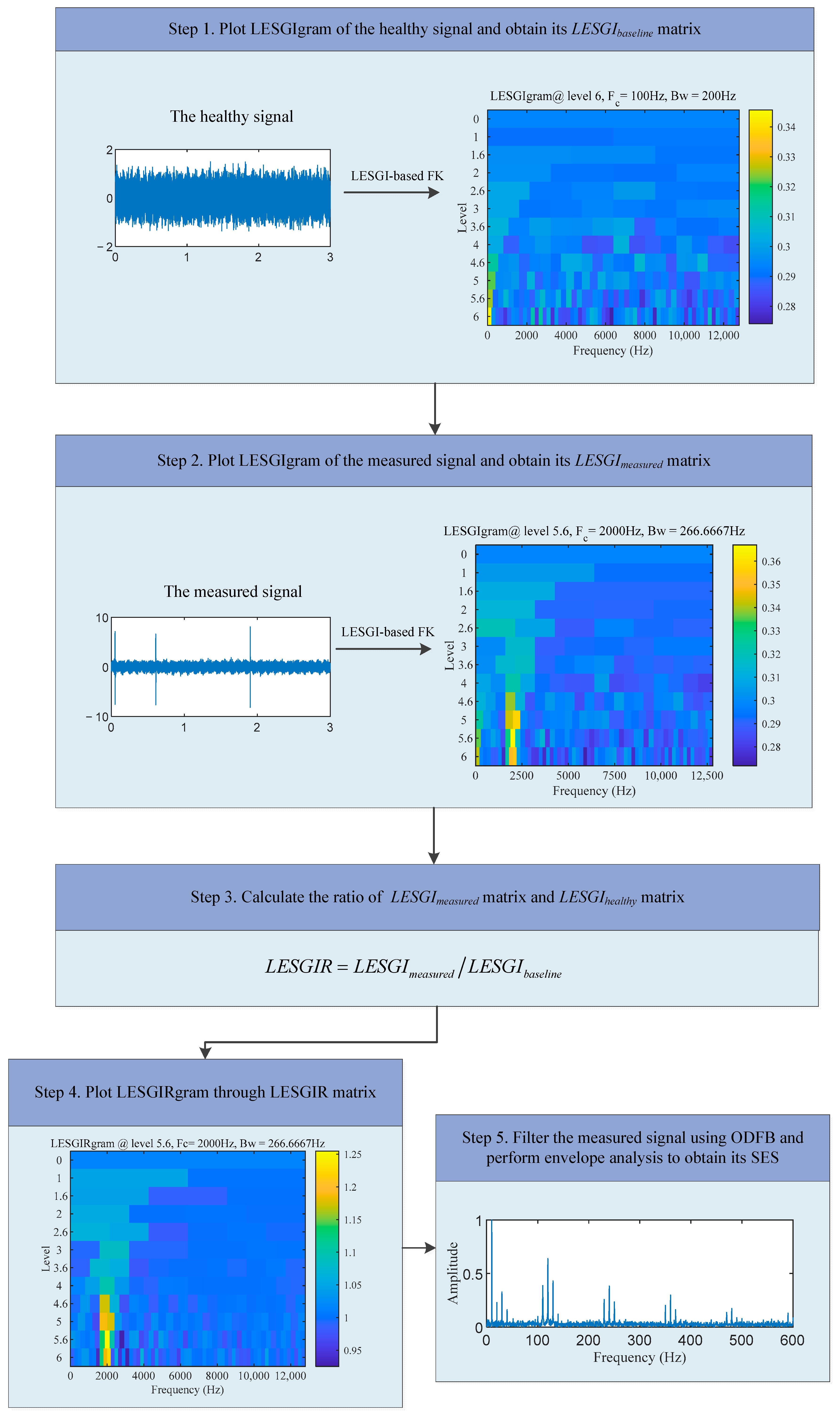 Machines 11 01052 g003