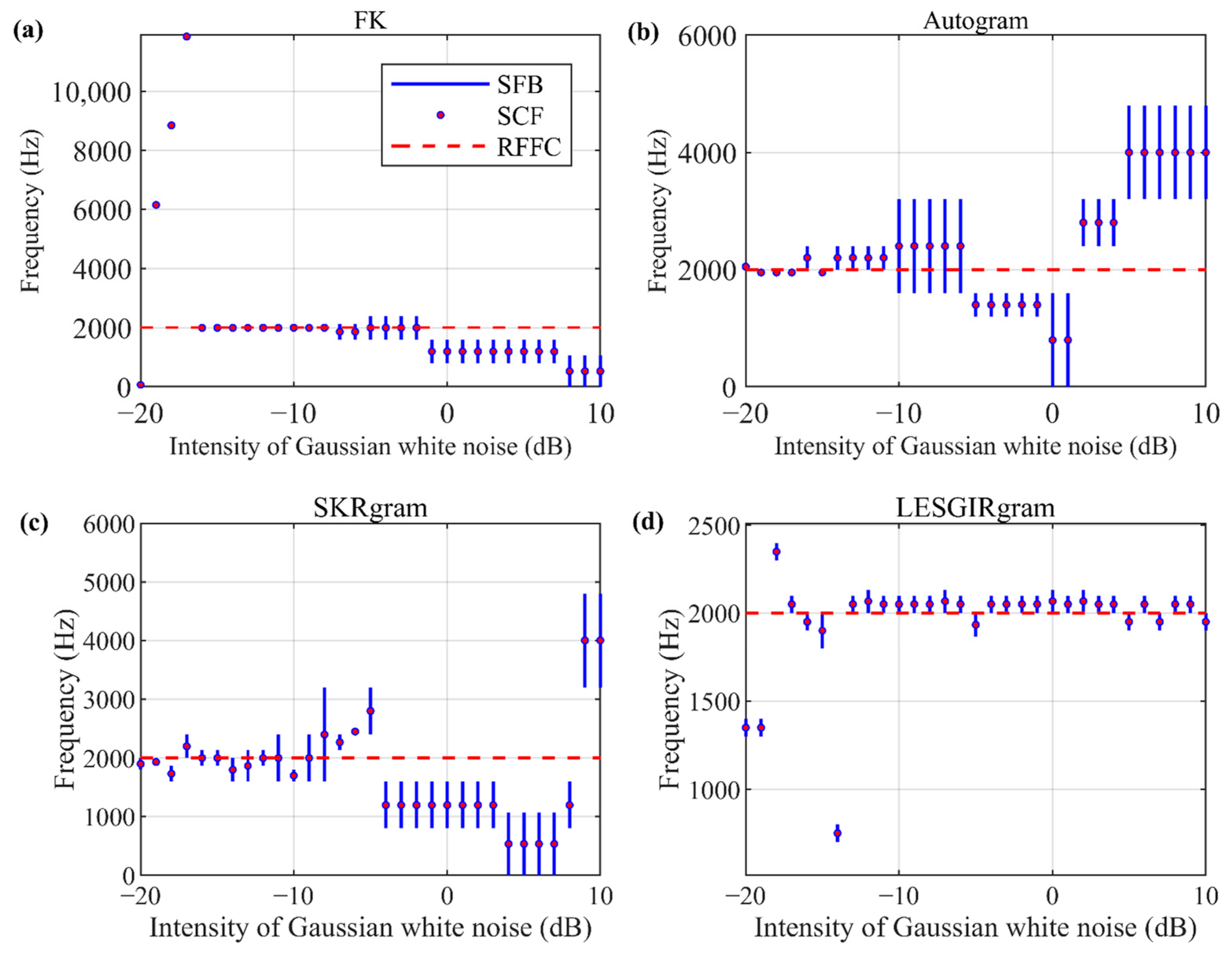 Machines 11 01052 g009