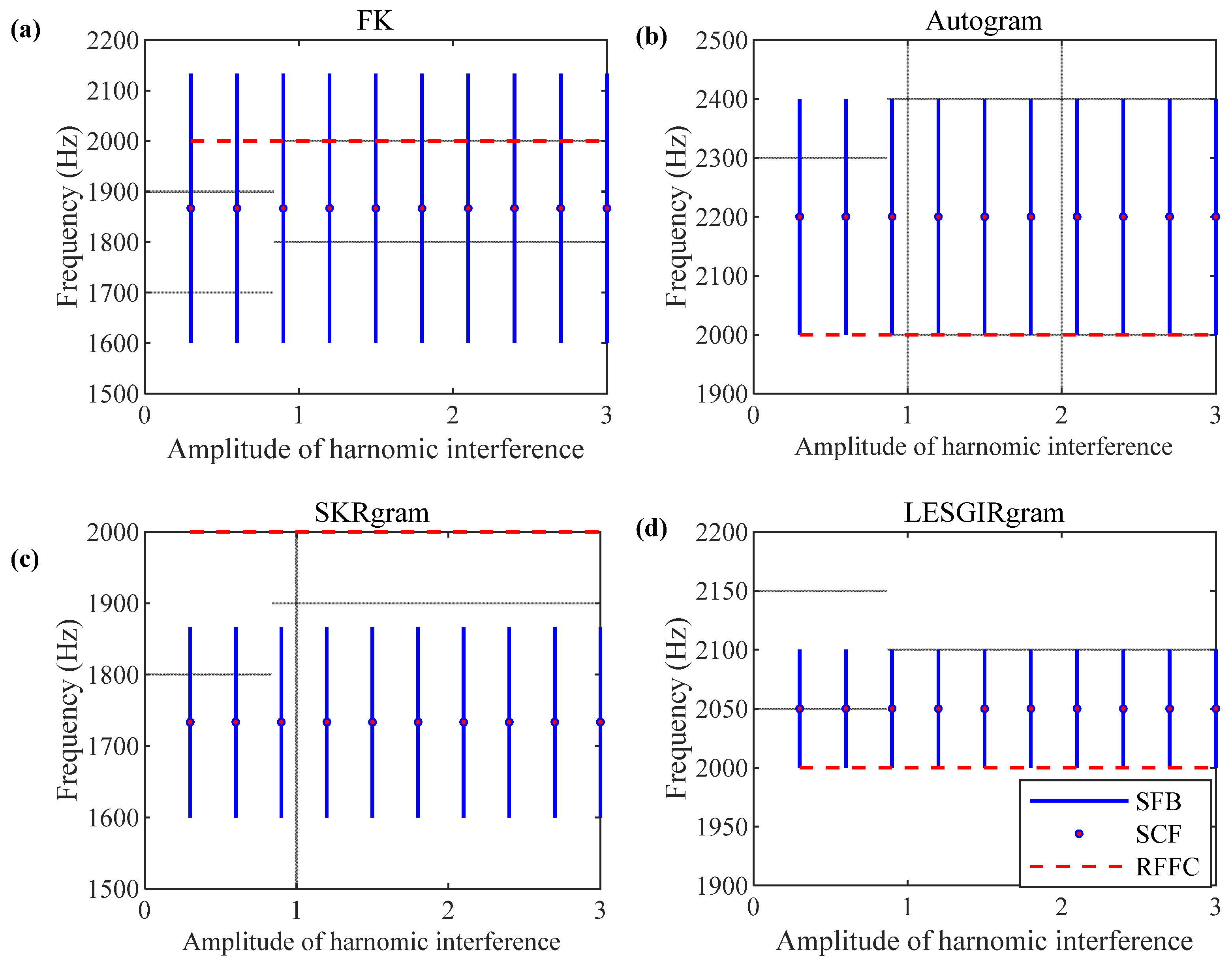 Machines 11 01052 g010