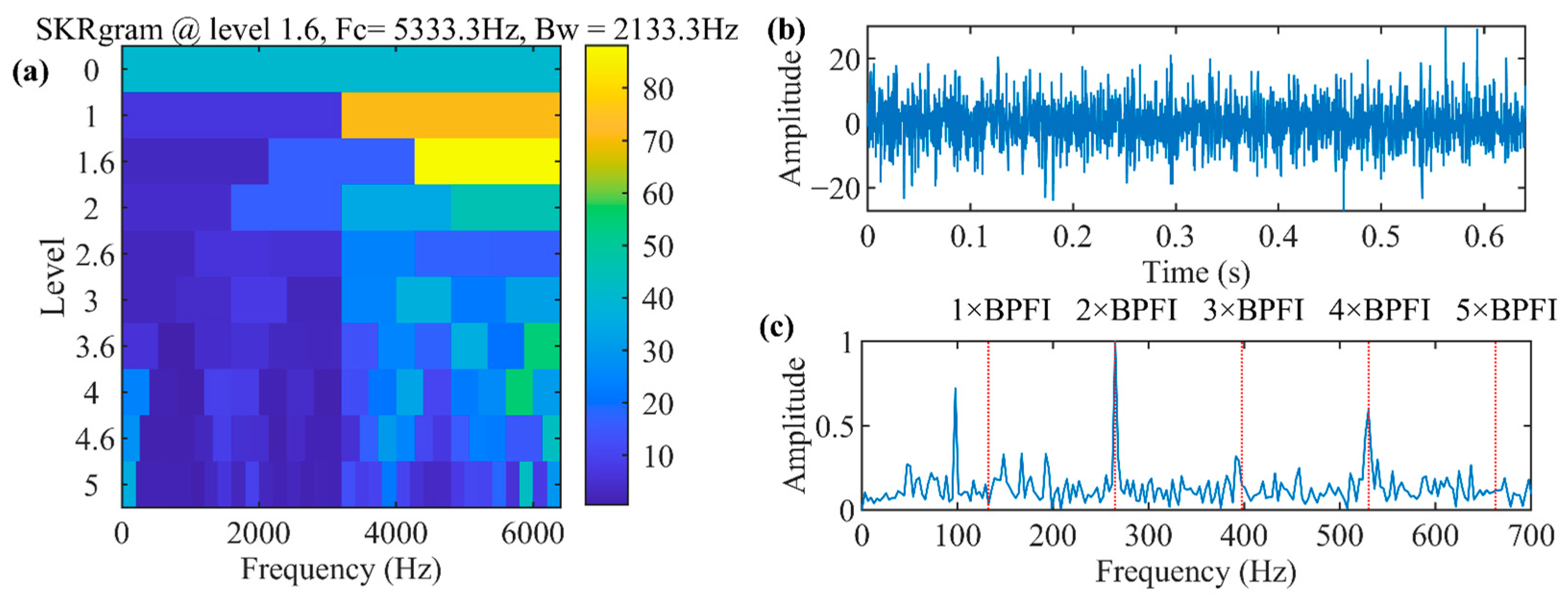 Machines 11 01052 g017