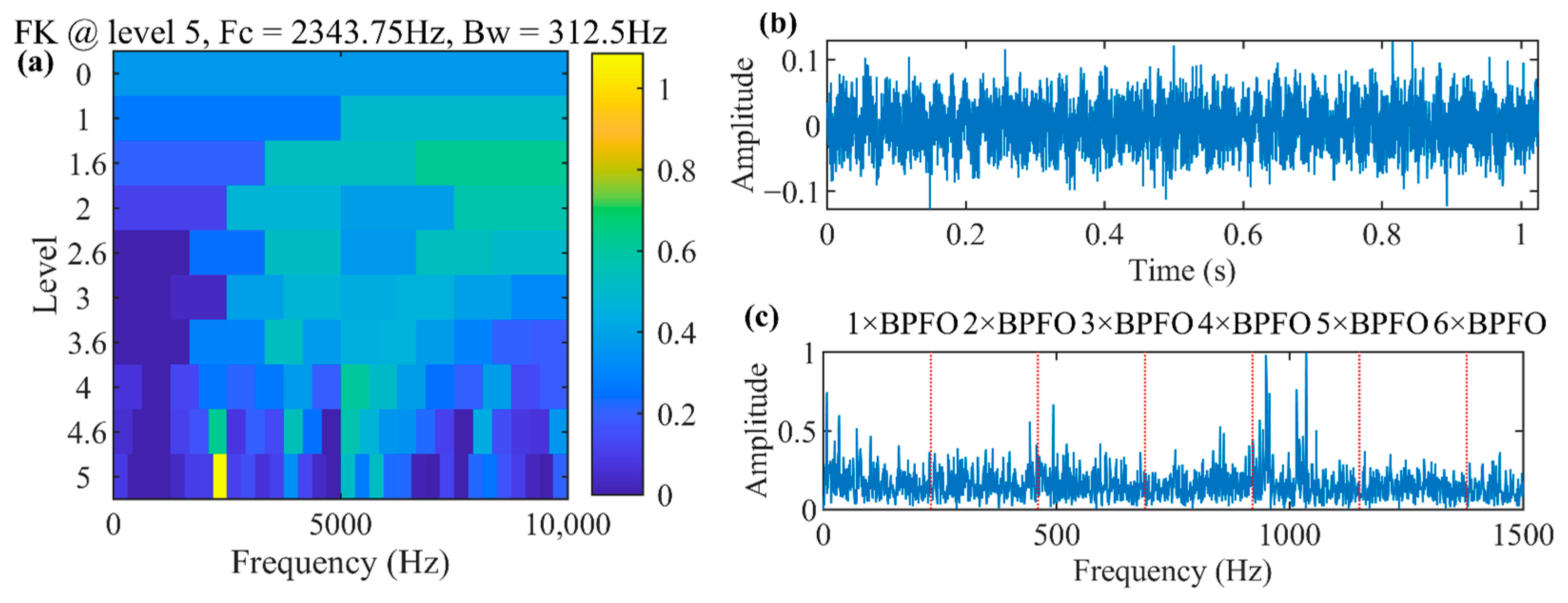 Machines 11 01052 g021