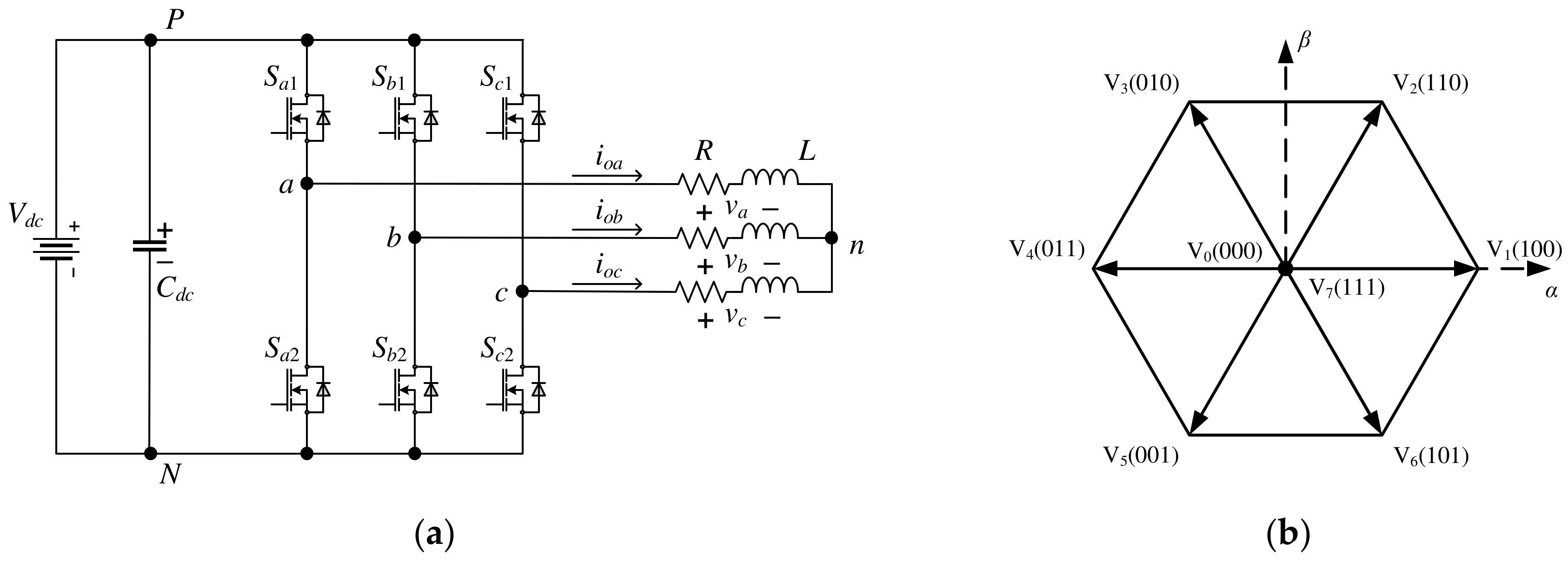 Multi-loop current control strategy based on predictive control for  multiphase pulse power supplies