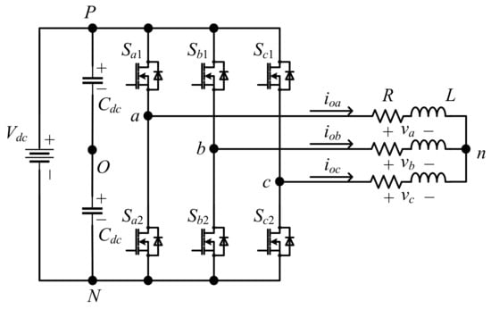 Machines | Free Full-Text | Development of Various Types of Independent ...