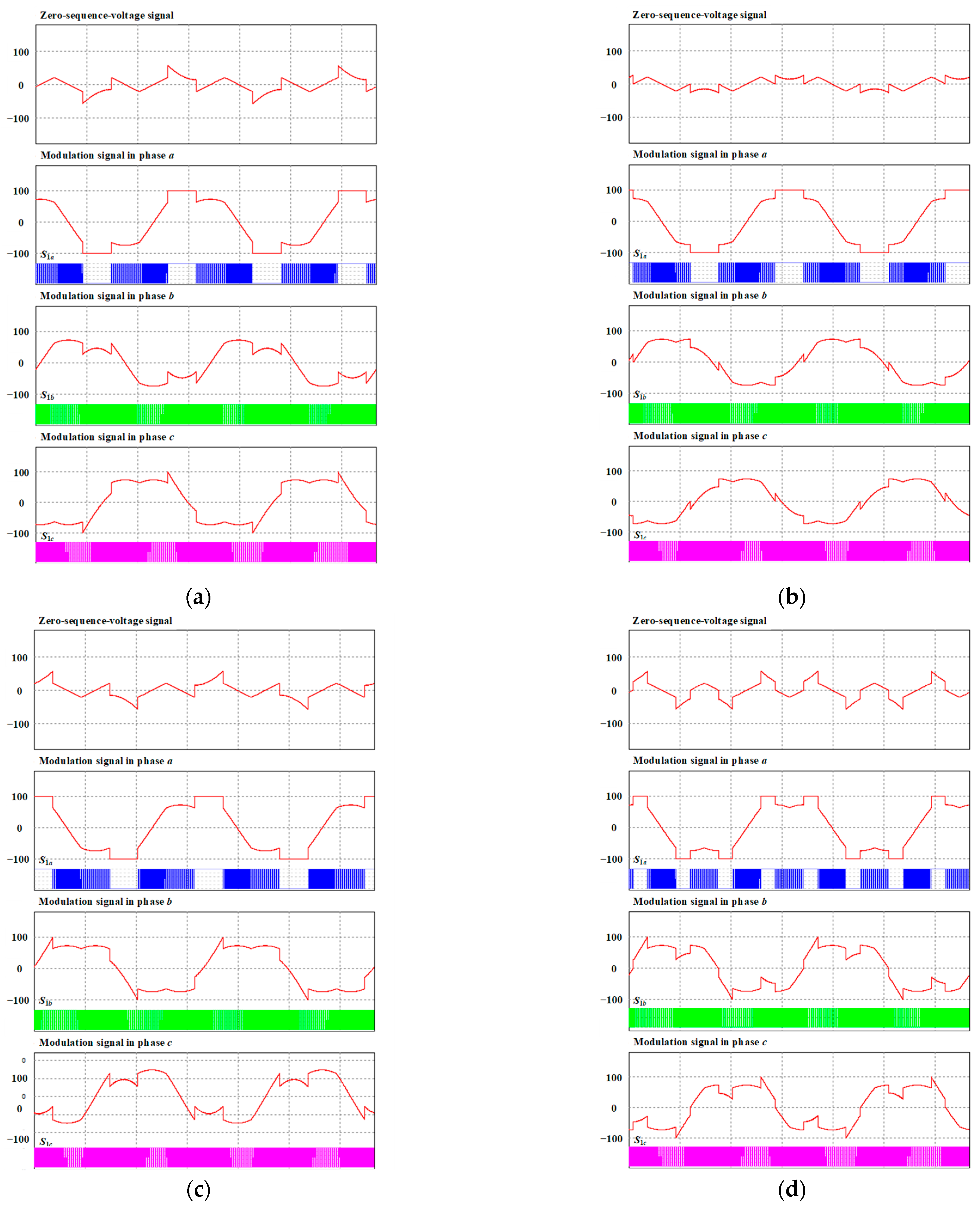 Machines 11 01054 g007a