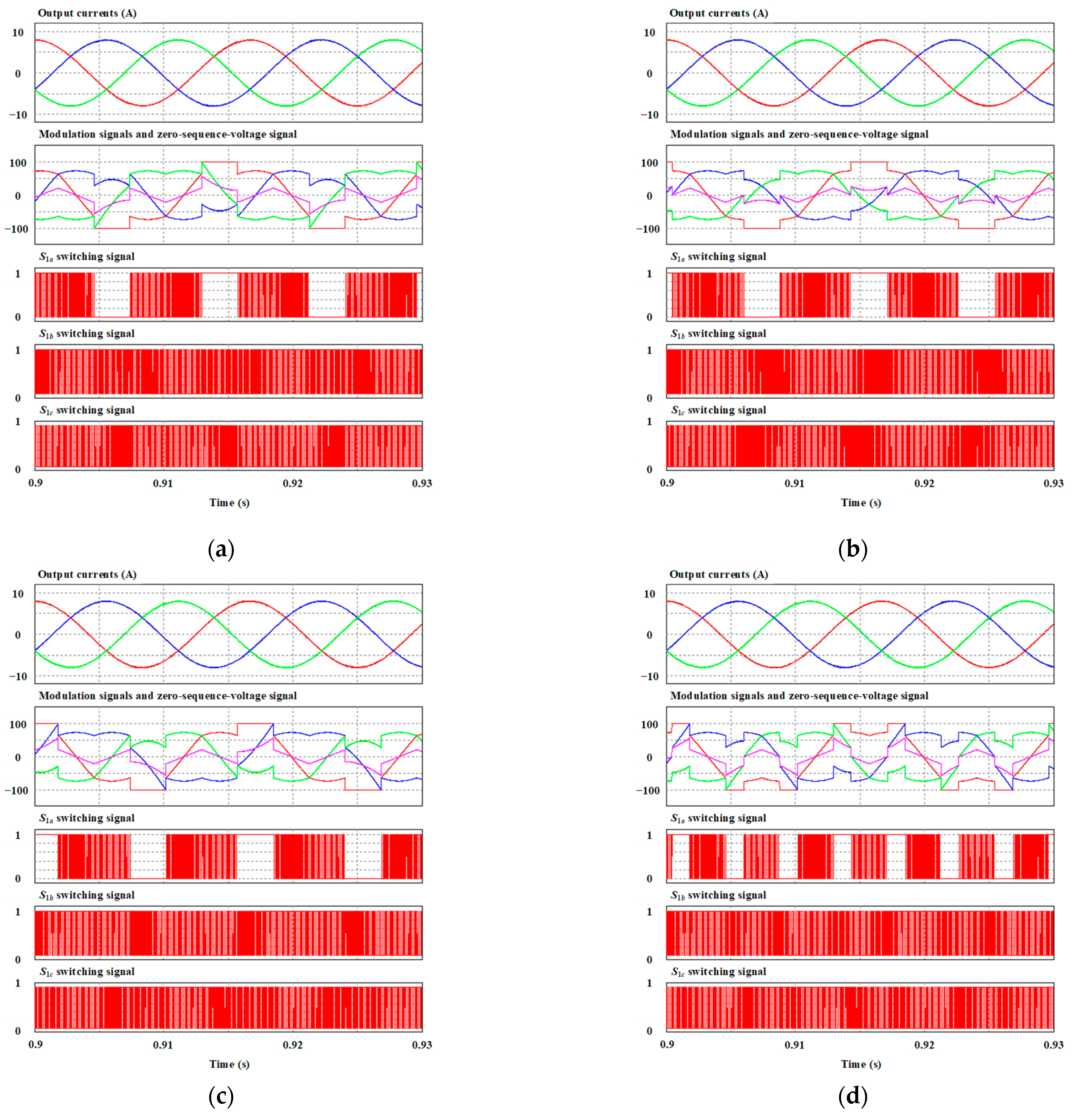 Machines 11 01054 g010a