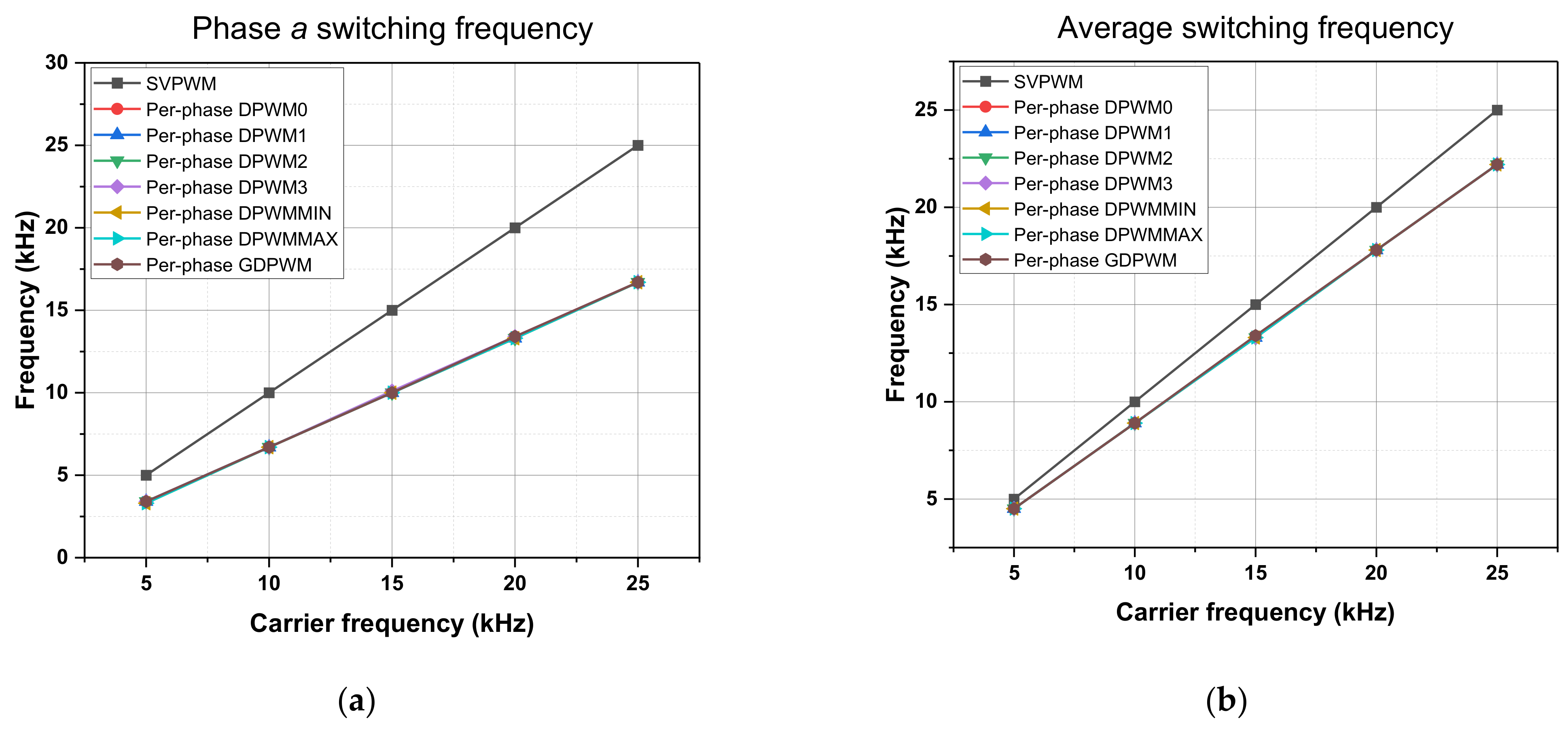 Machines 11 01054 g013a