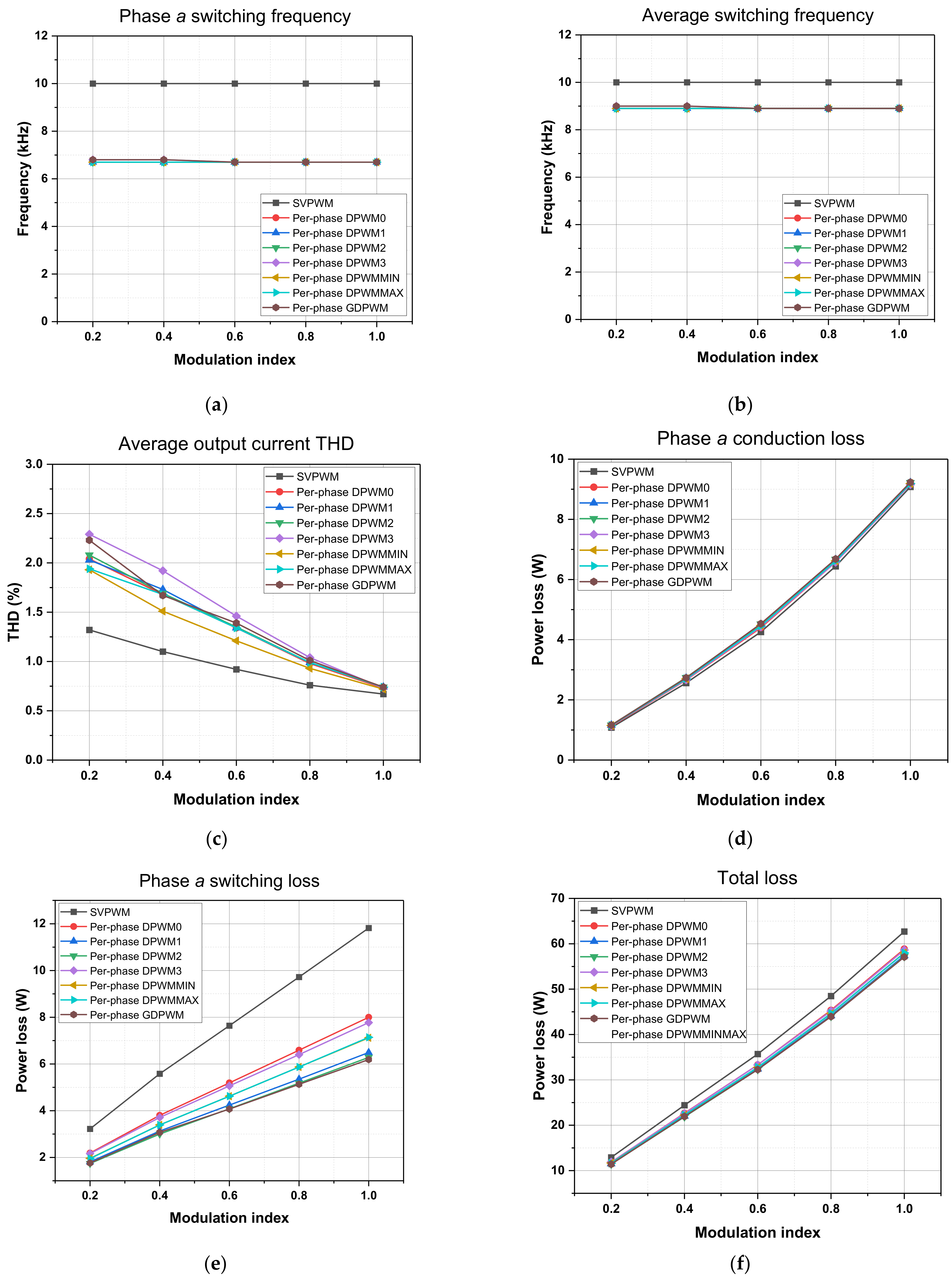 Machines 11 01054 g014