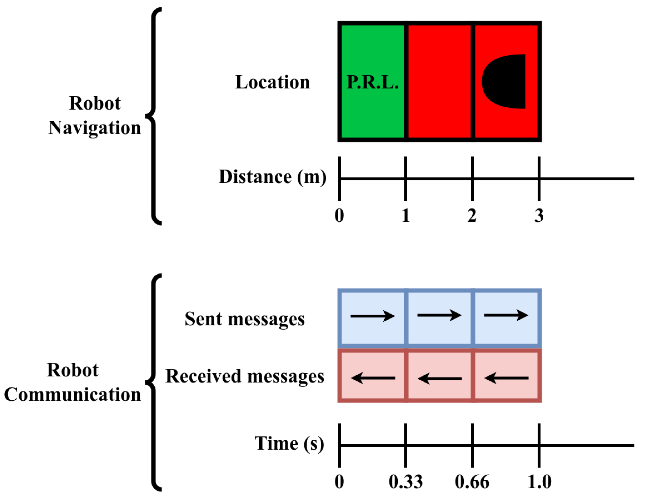 Machines 11 01064 g012