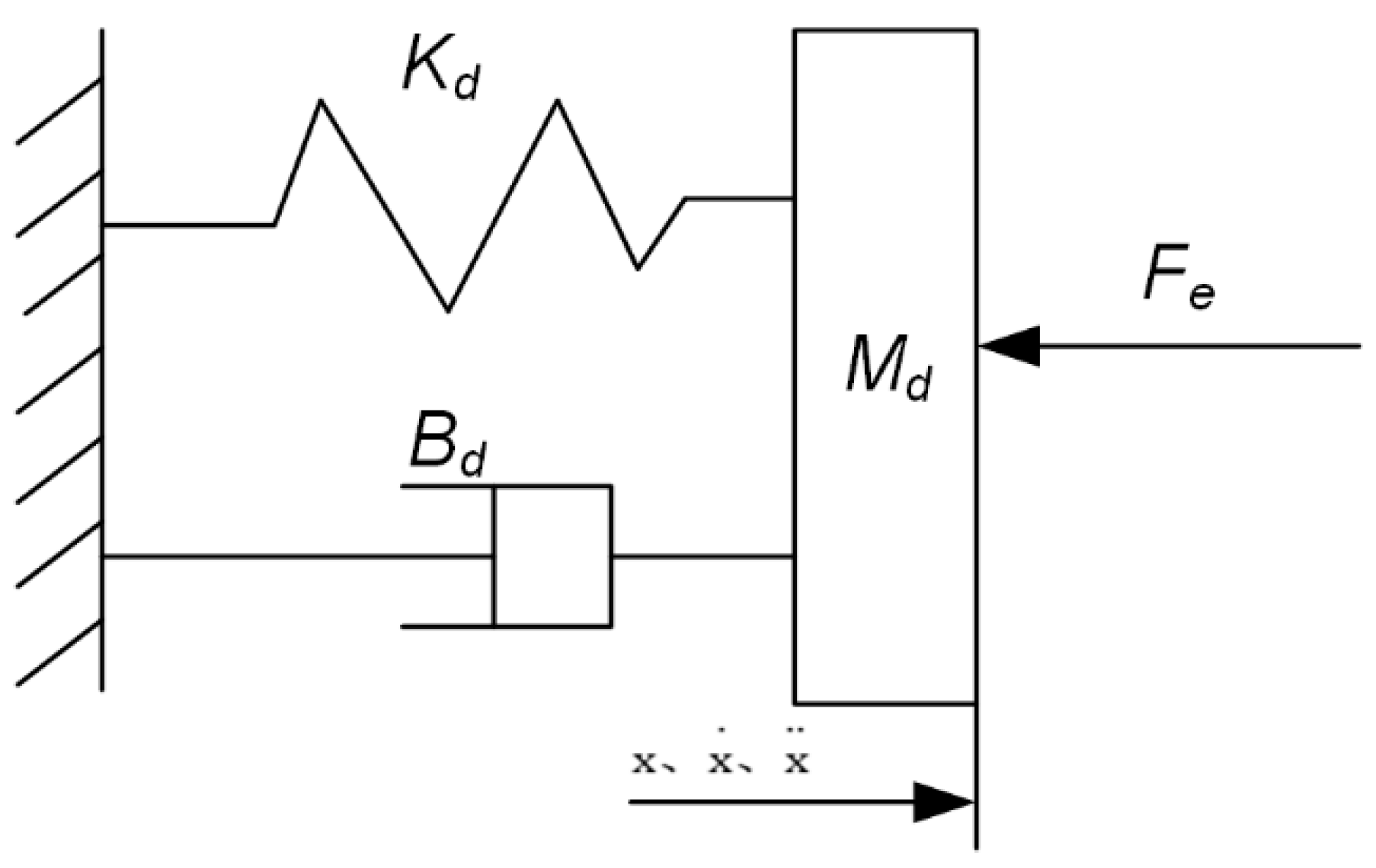 Machines 11 01075 g001 Machines 11 01075 g001