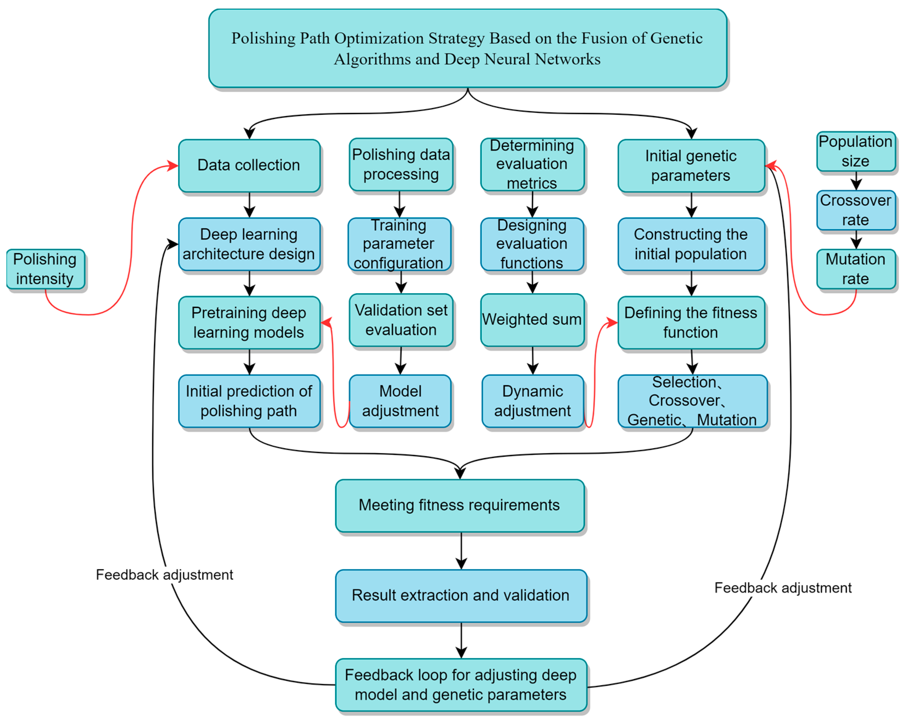 Machines 11 01075 g005 Machines 11 01075 g005