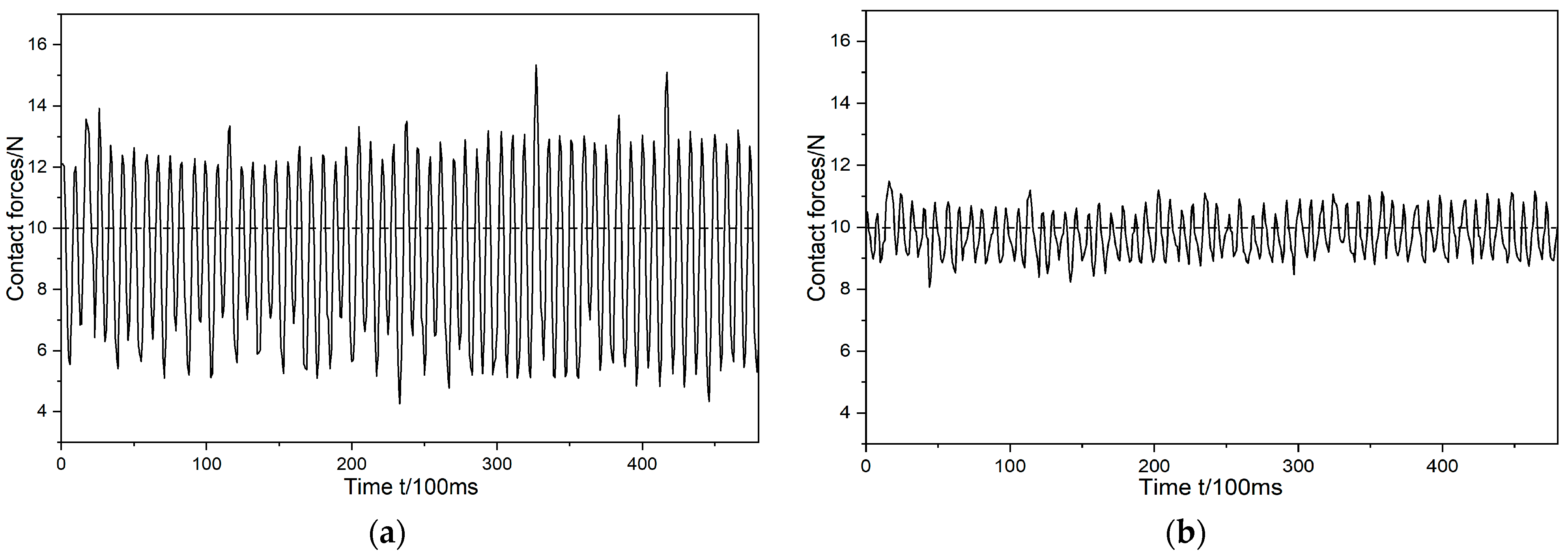 Machines 11 01075 g014 Machines 11 01075 g014