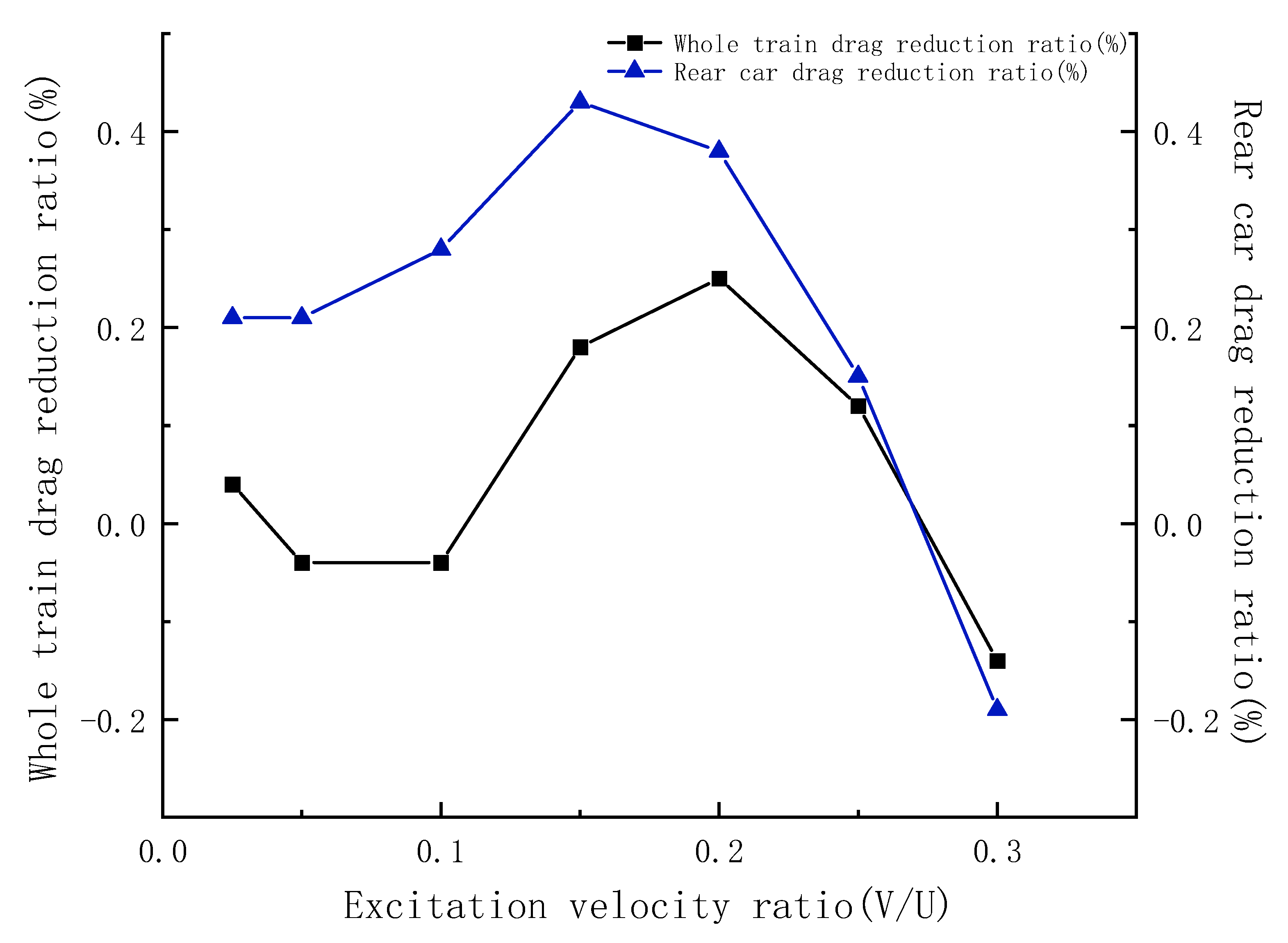 Machines 11 01078 g016