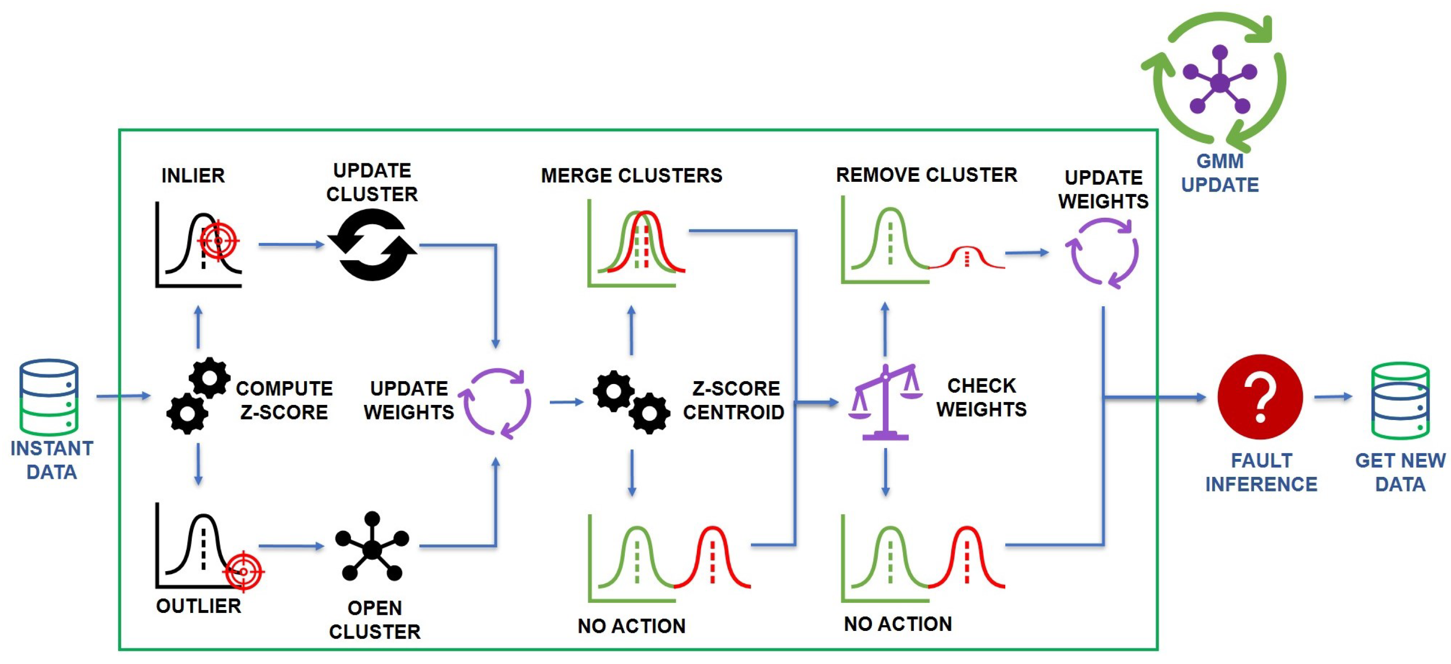Machines 11 01082 g002