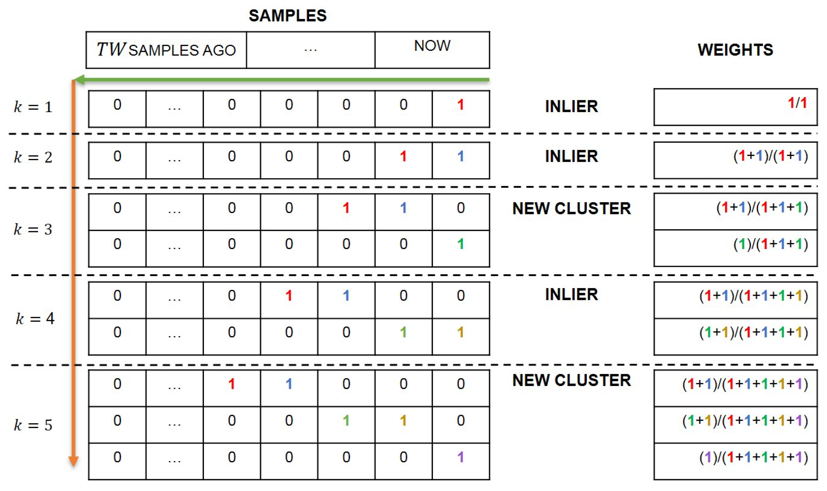 Machines 11 01082 g003