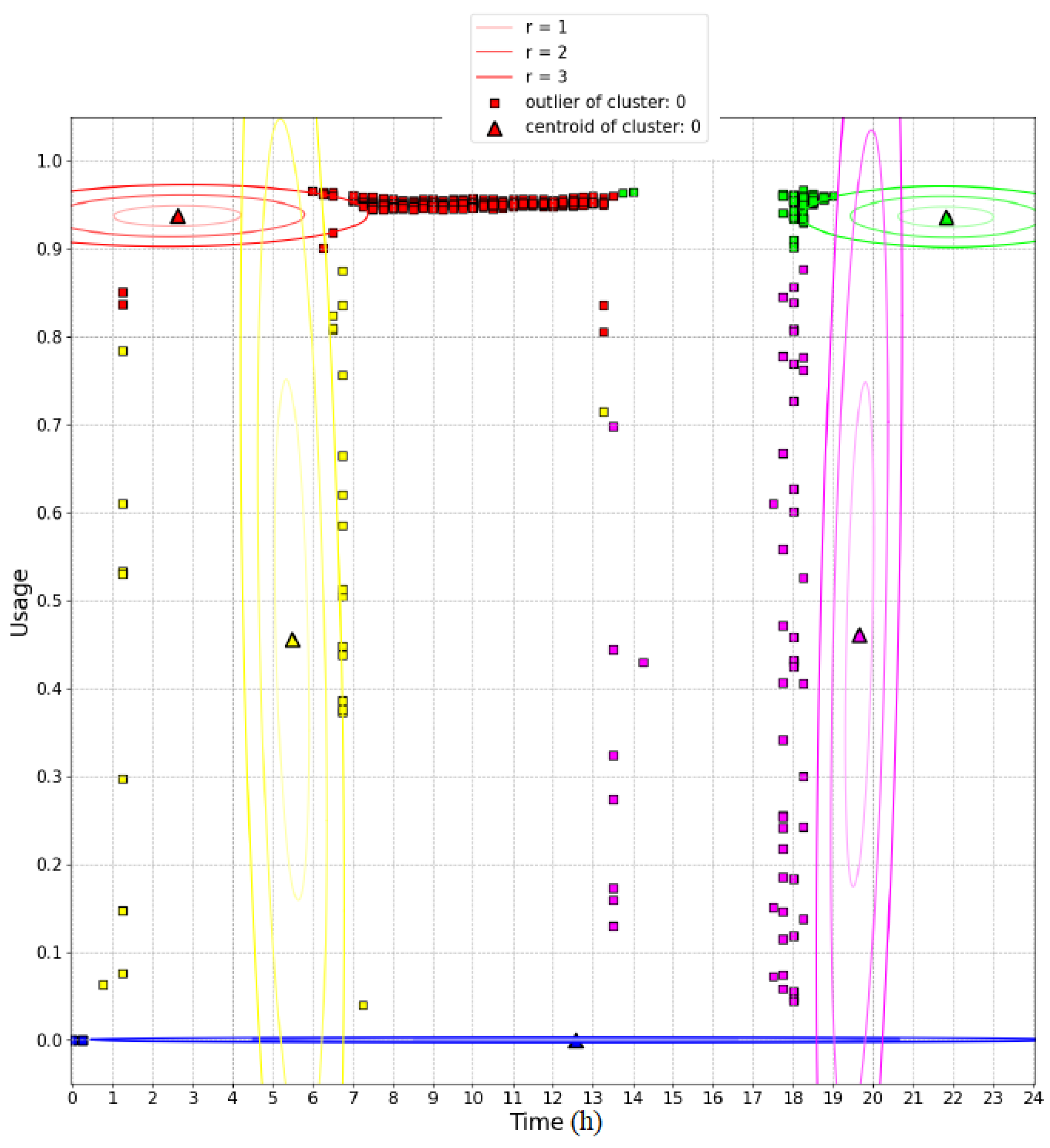 Machines 11 01082 g008