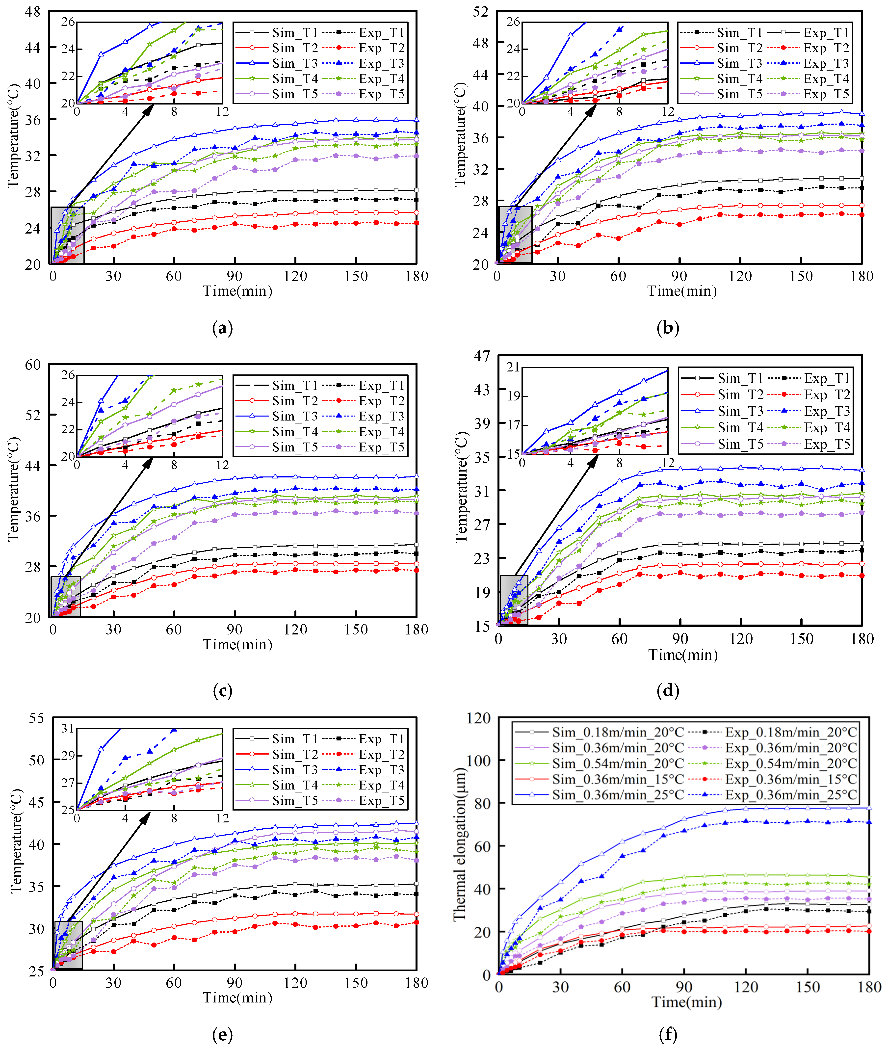 Machines 11 01084 g010