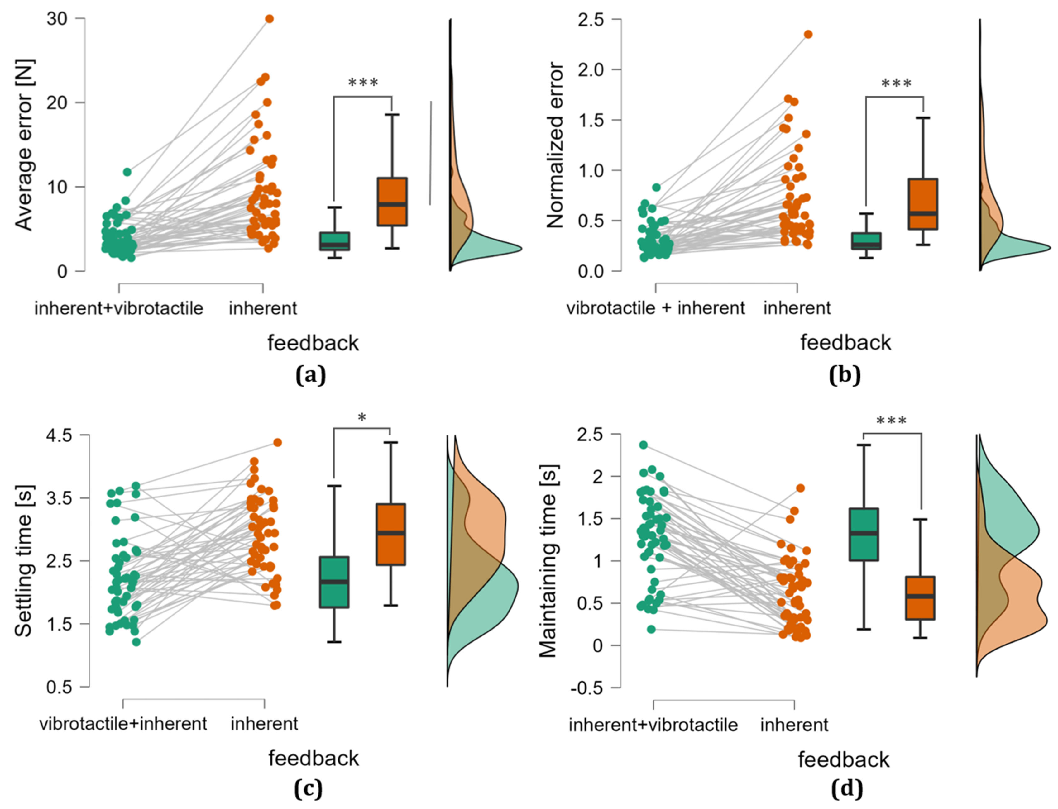 Machines 11 01085 g006