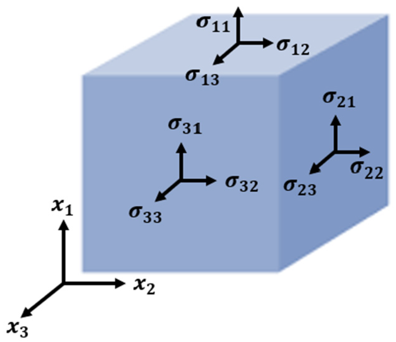 MEASURING CUBE - REMARKABLY USEFUL MODELS - Jaws 3D Print and