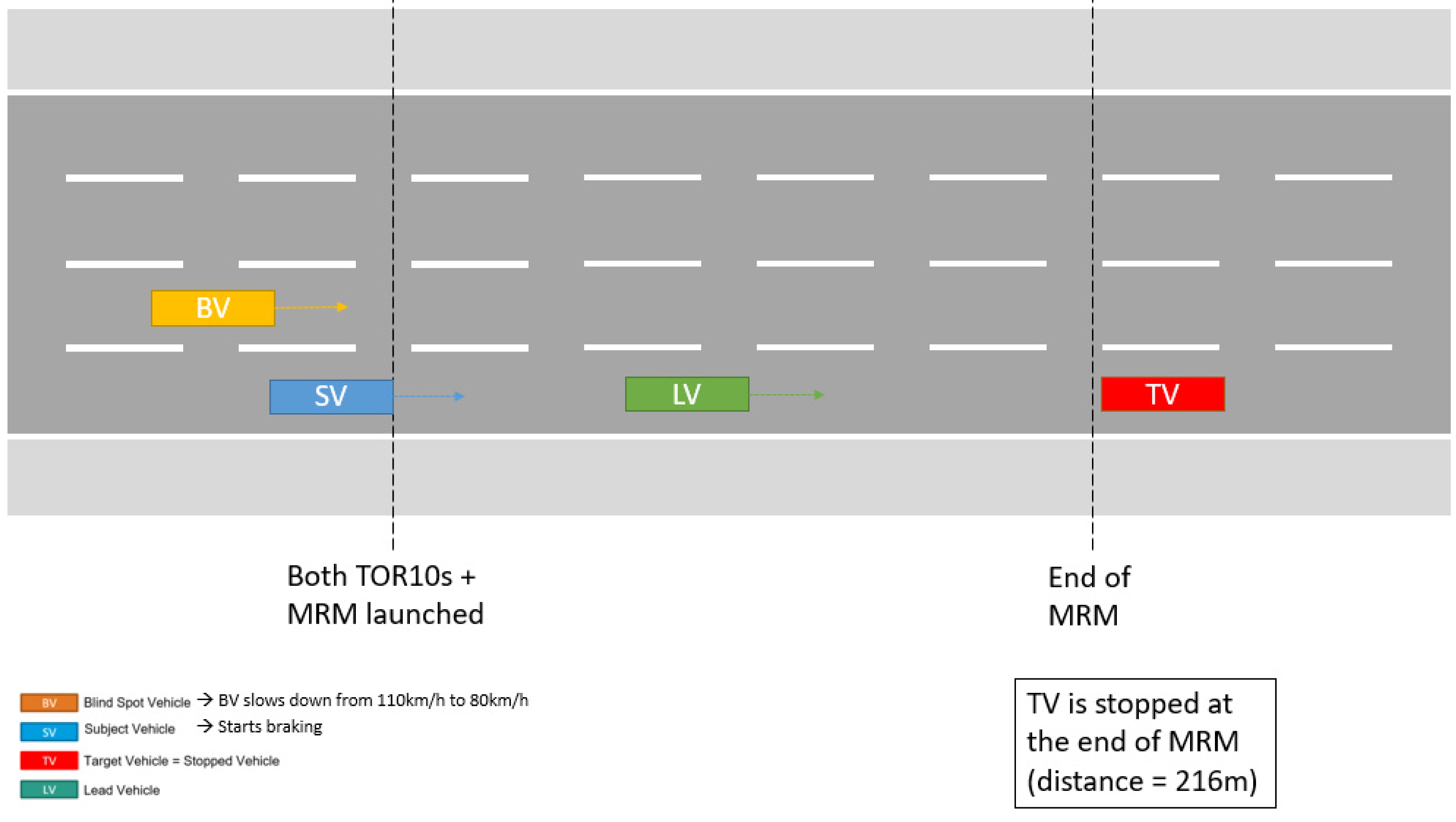 Machines 11 01087 i002