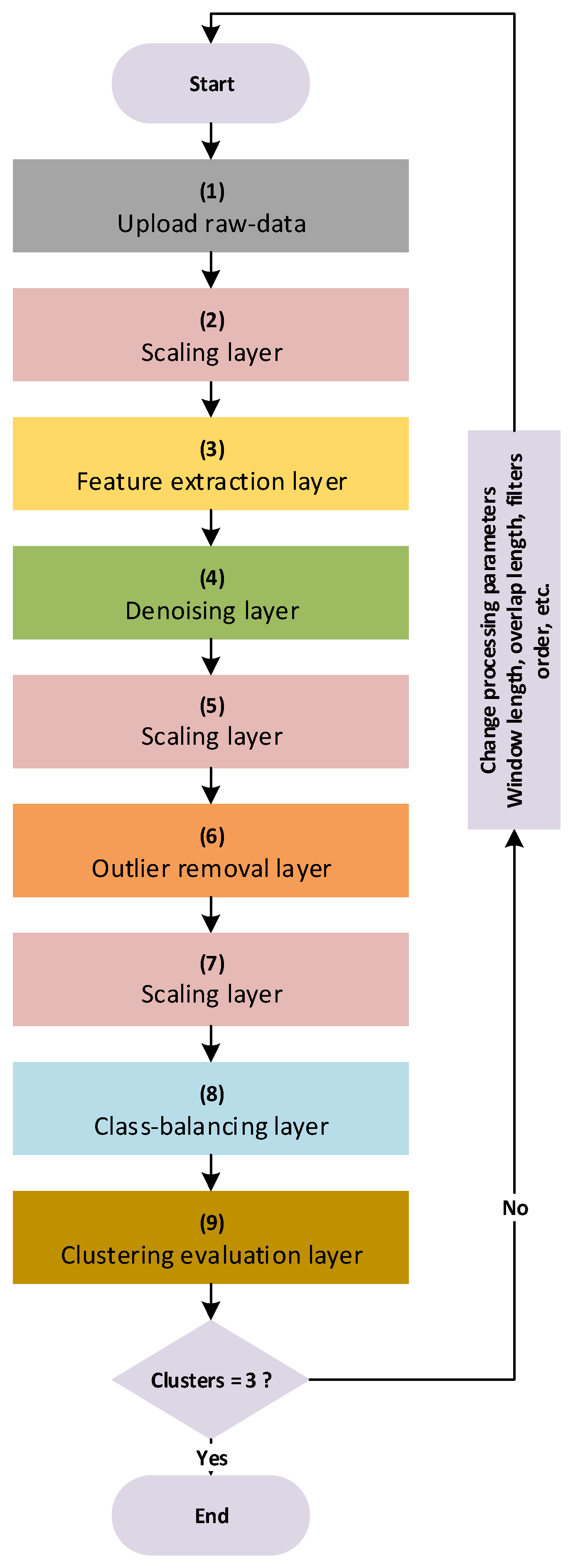 Machines 11 01089 g004
