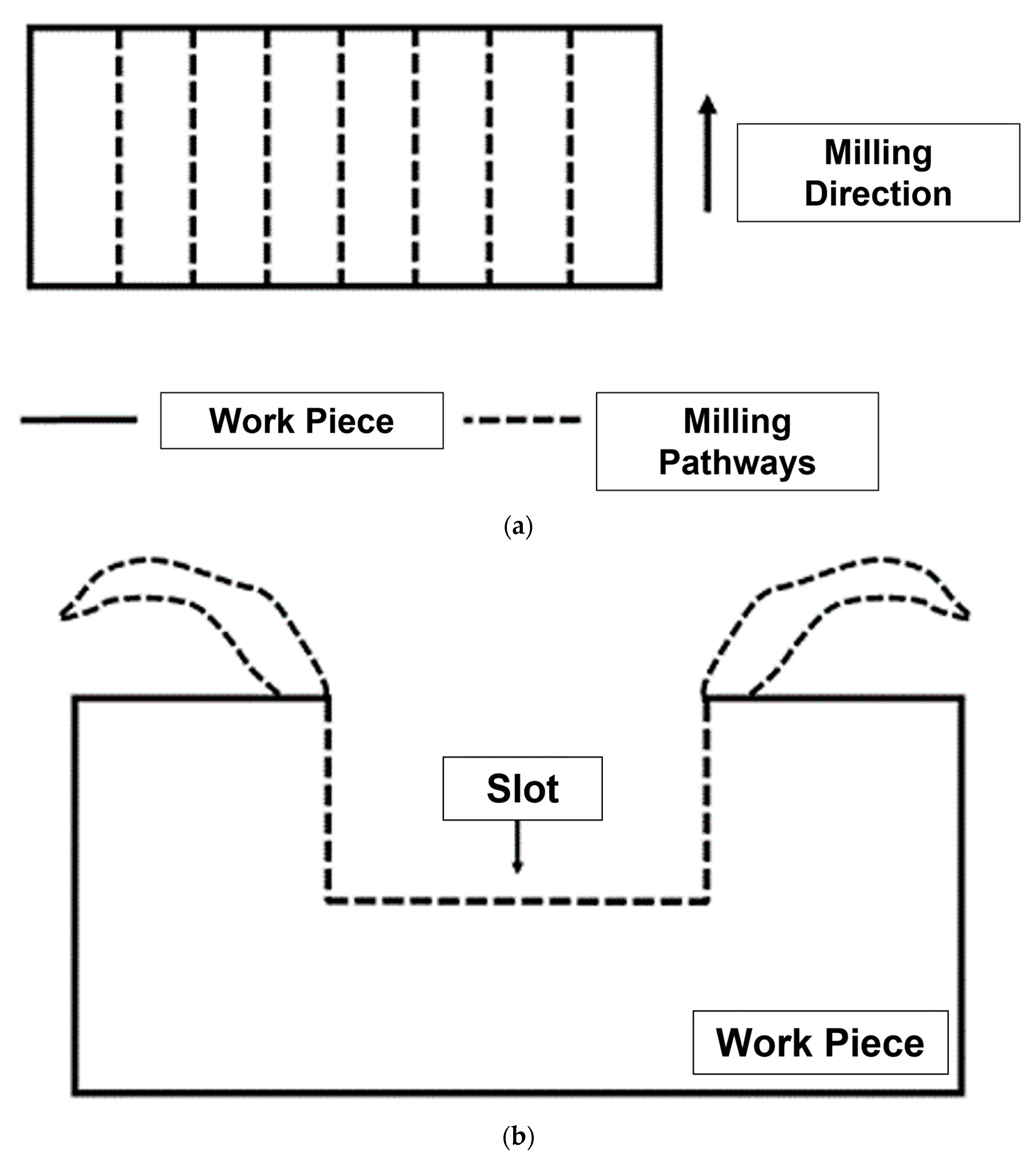 Machines 12 00004 g003
