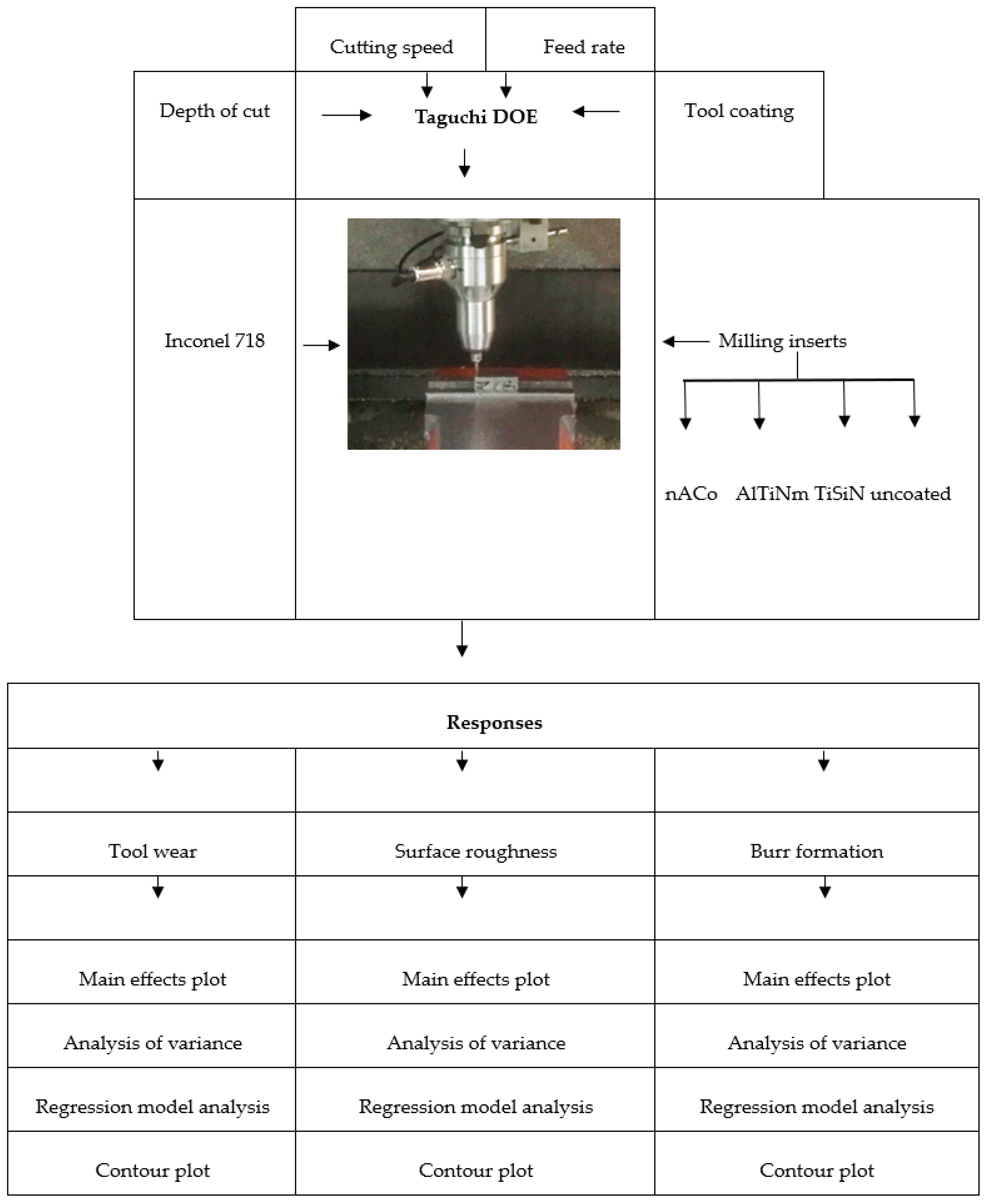 Machines 12 00004 g008