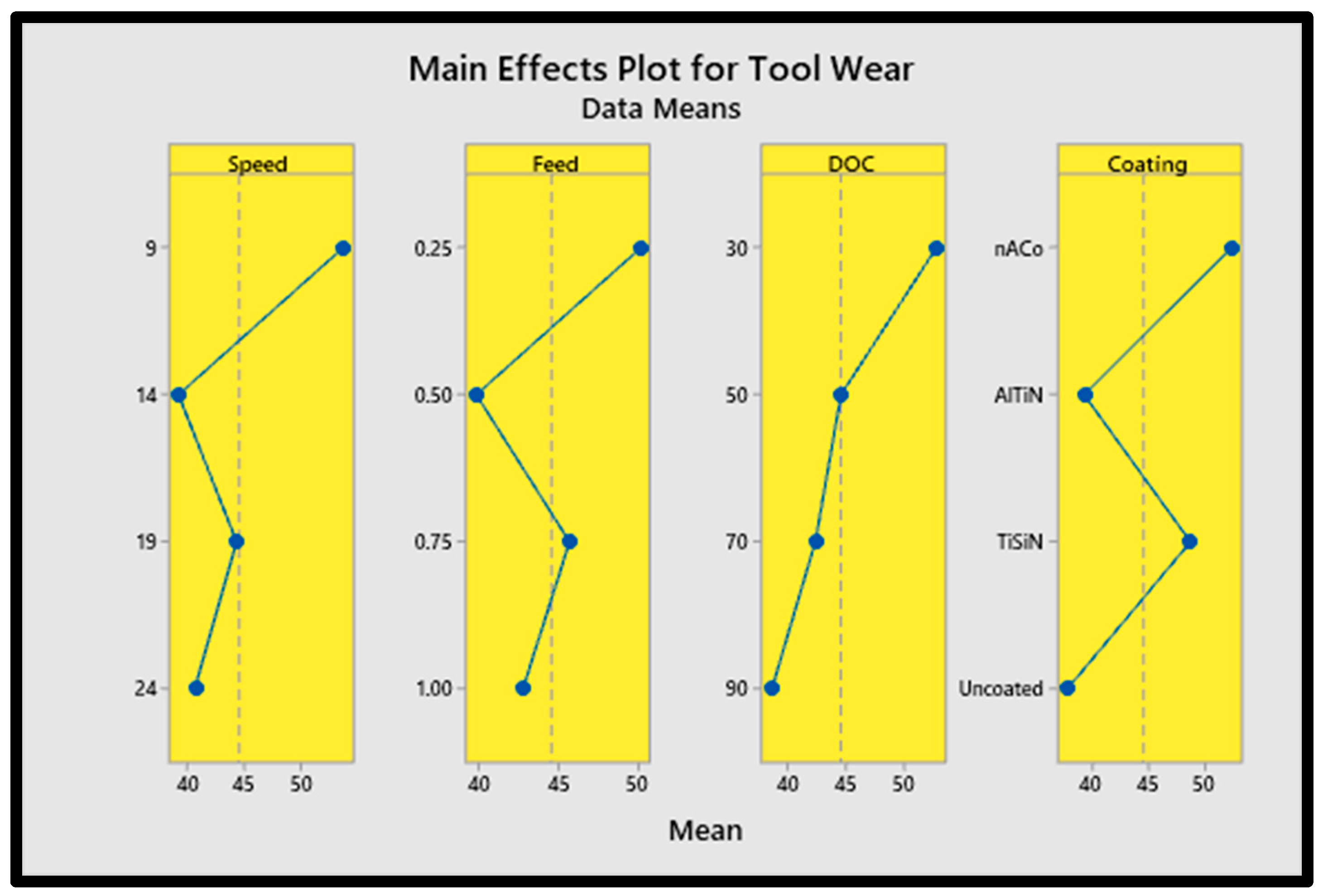 Machines 12 00004 g009