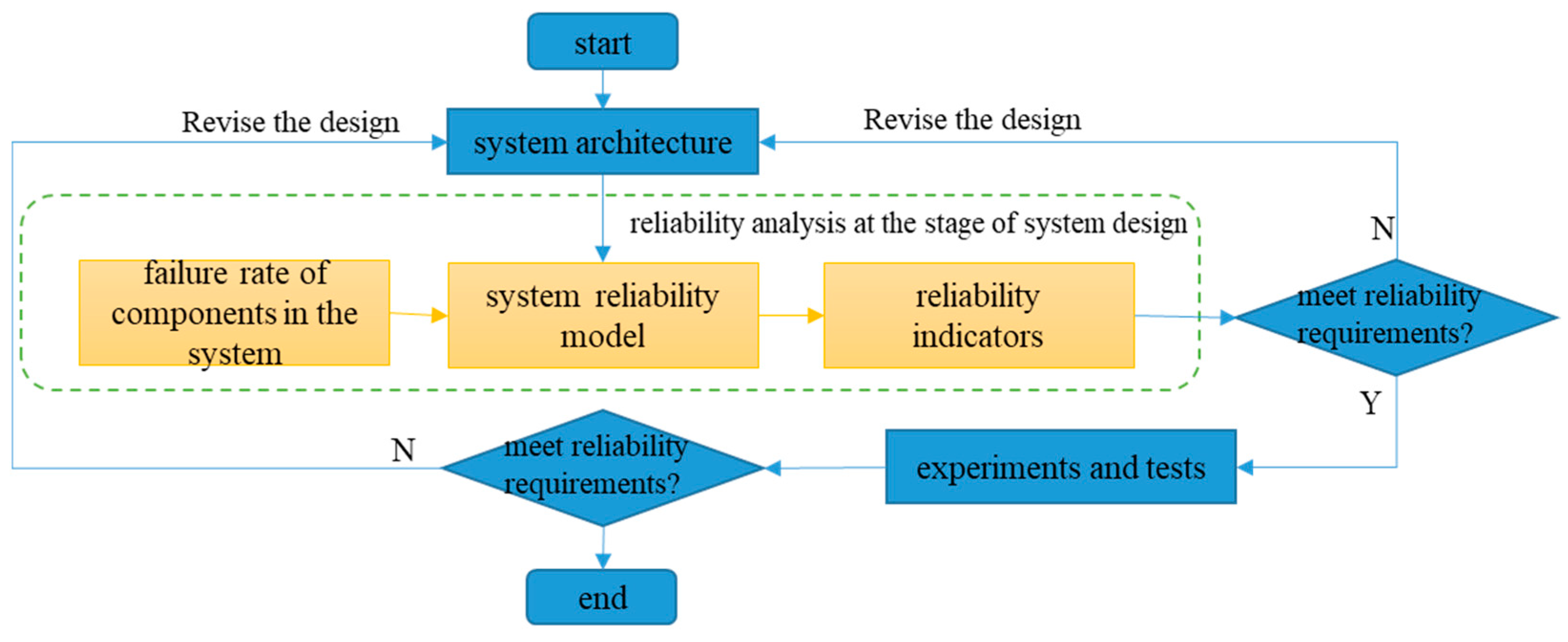 Machines Free Full Text A Three State Space Modeling Method