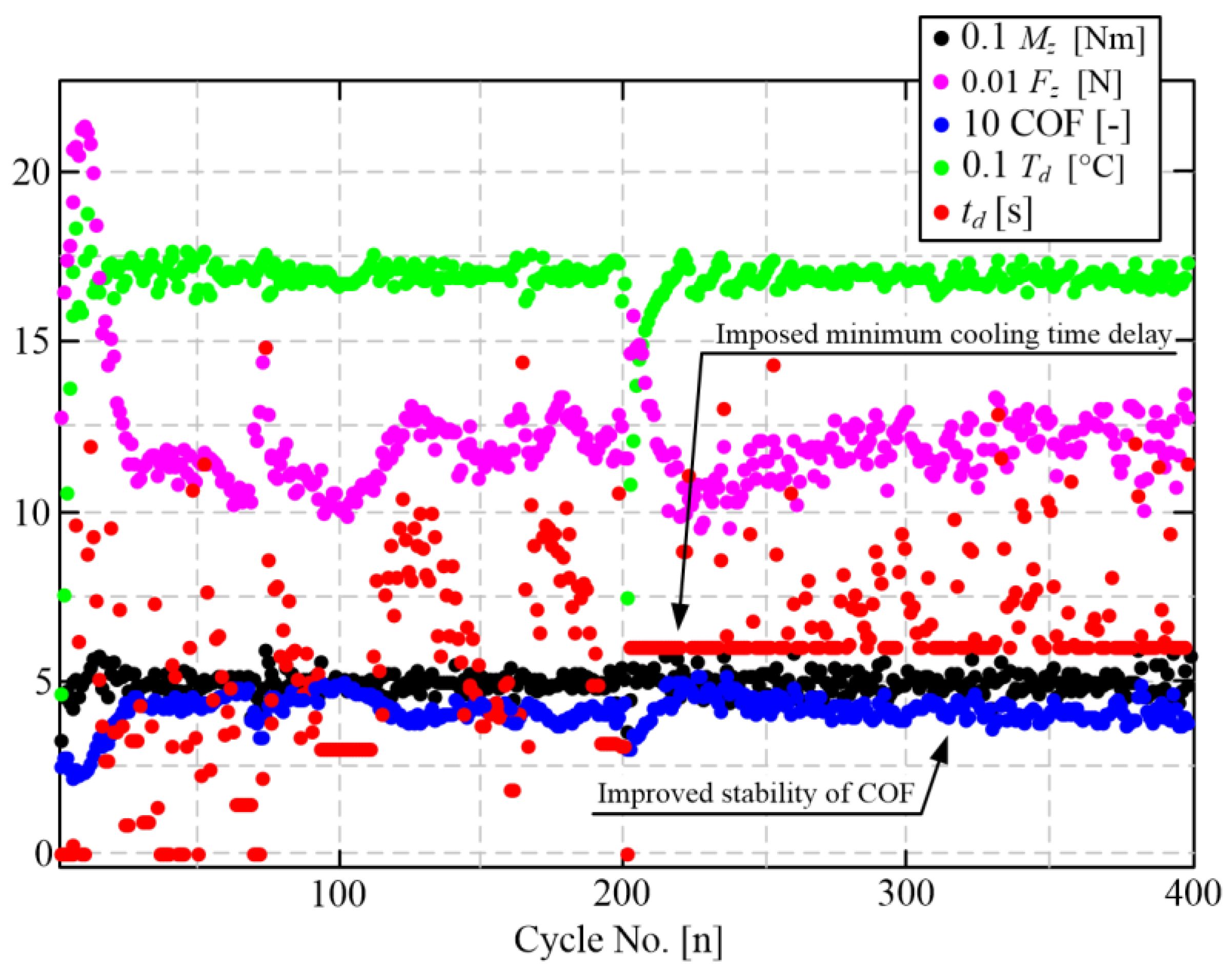 Machines 12 00014 g014