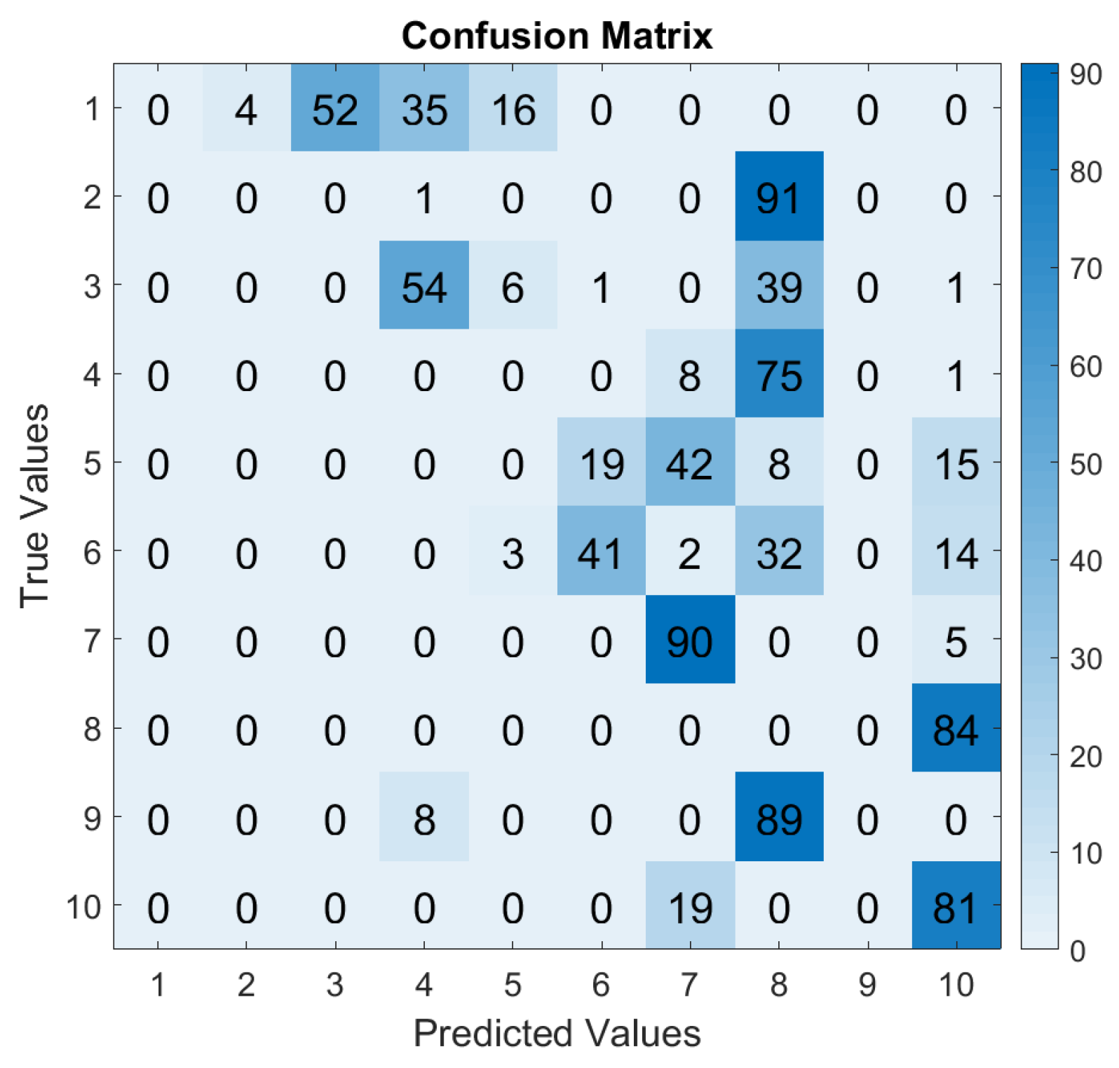 Machines 12 00017 g011