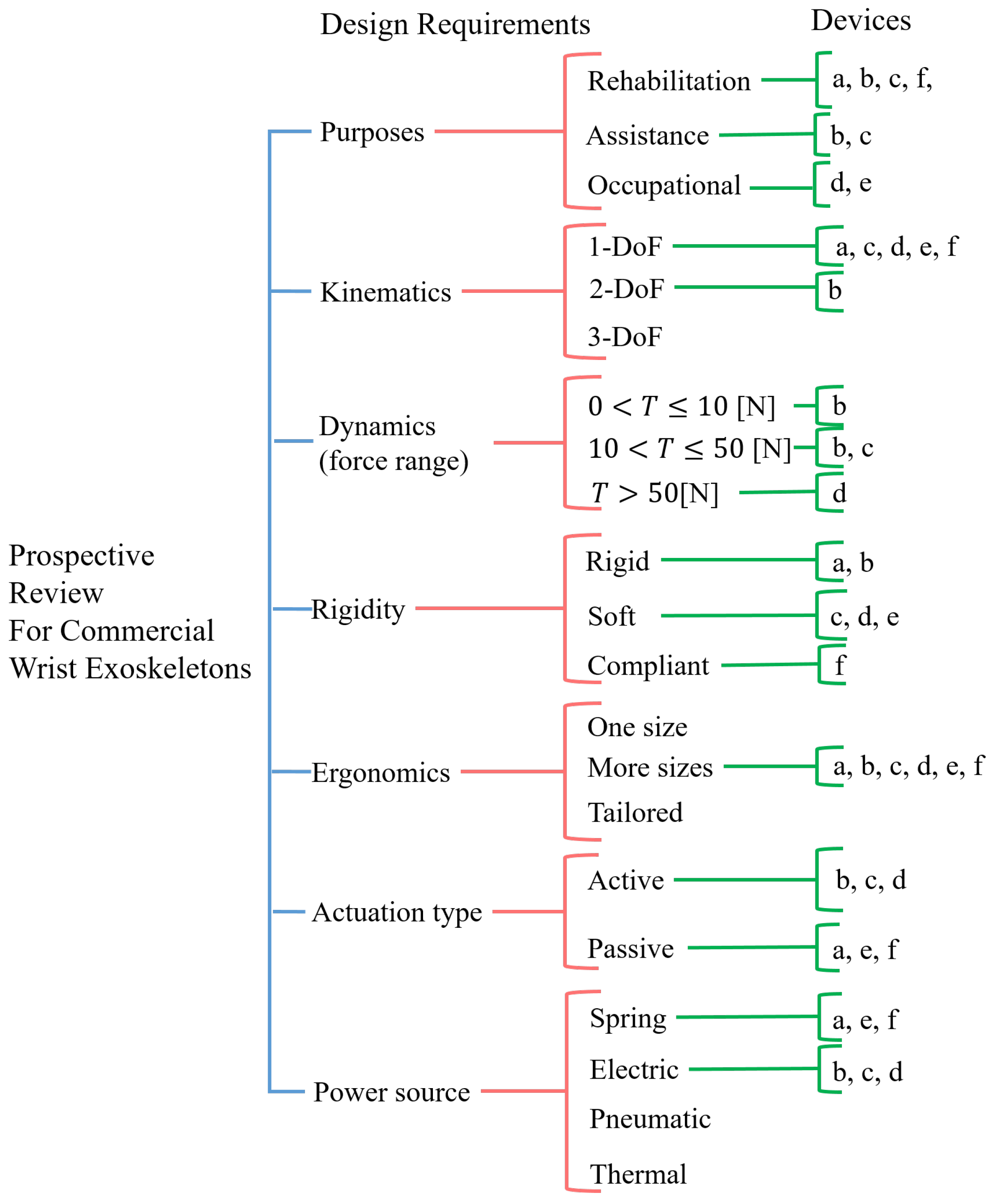 Machines 12 00021 g024 Machines 12 00021 g024