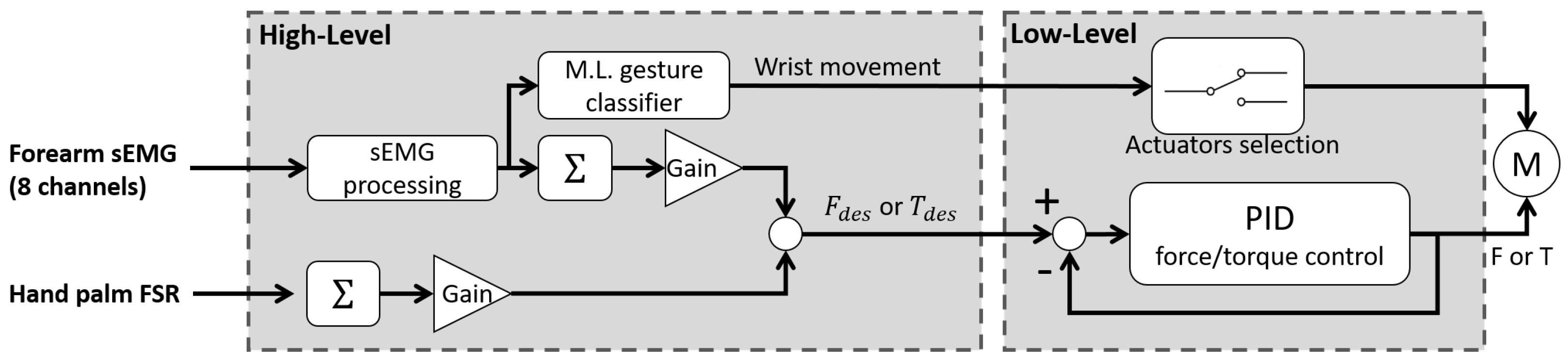 Machines 12 00021 g035 Machines 12 00021 g035