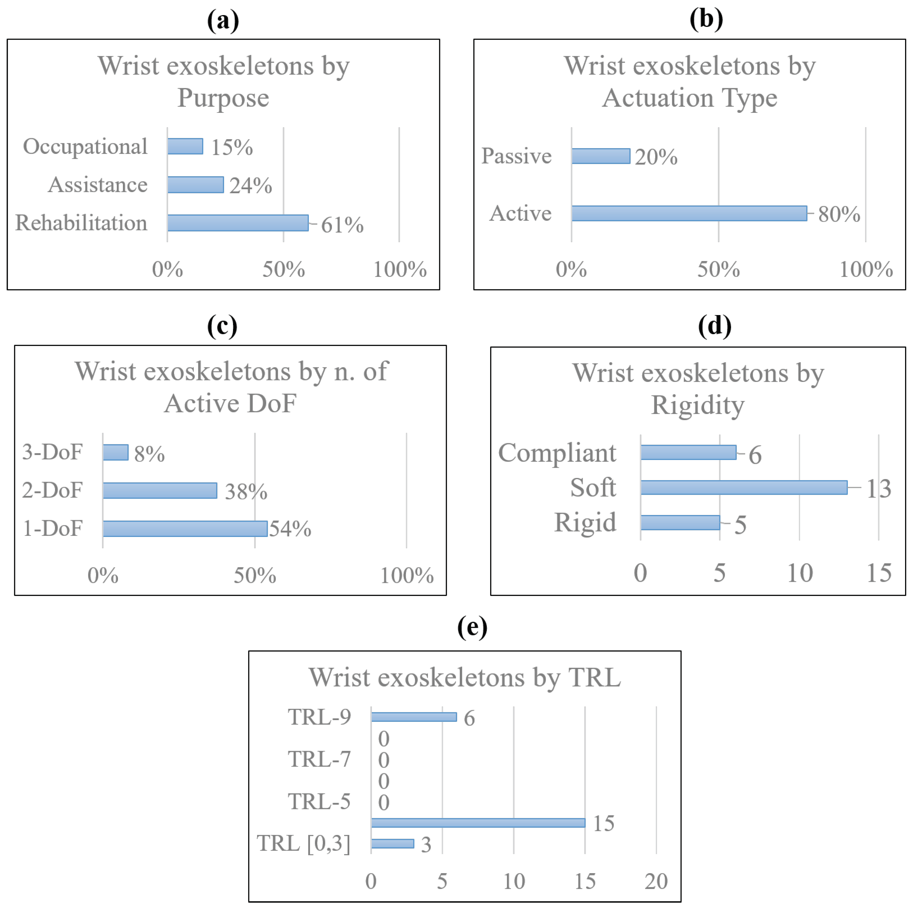 Machines 12 00021 g036 Machines 12 00021 g036