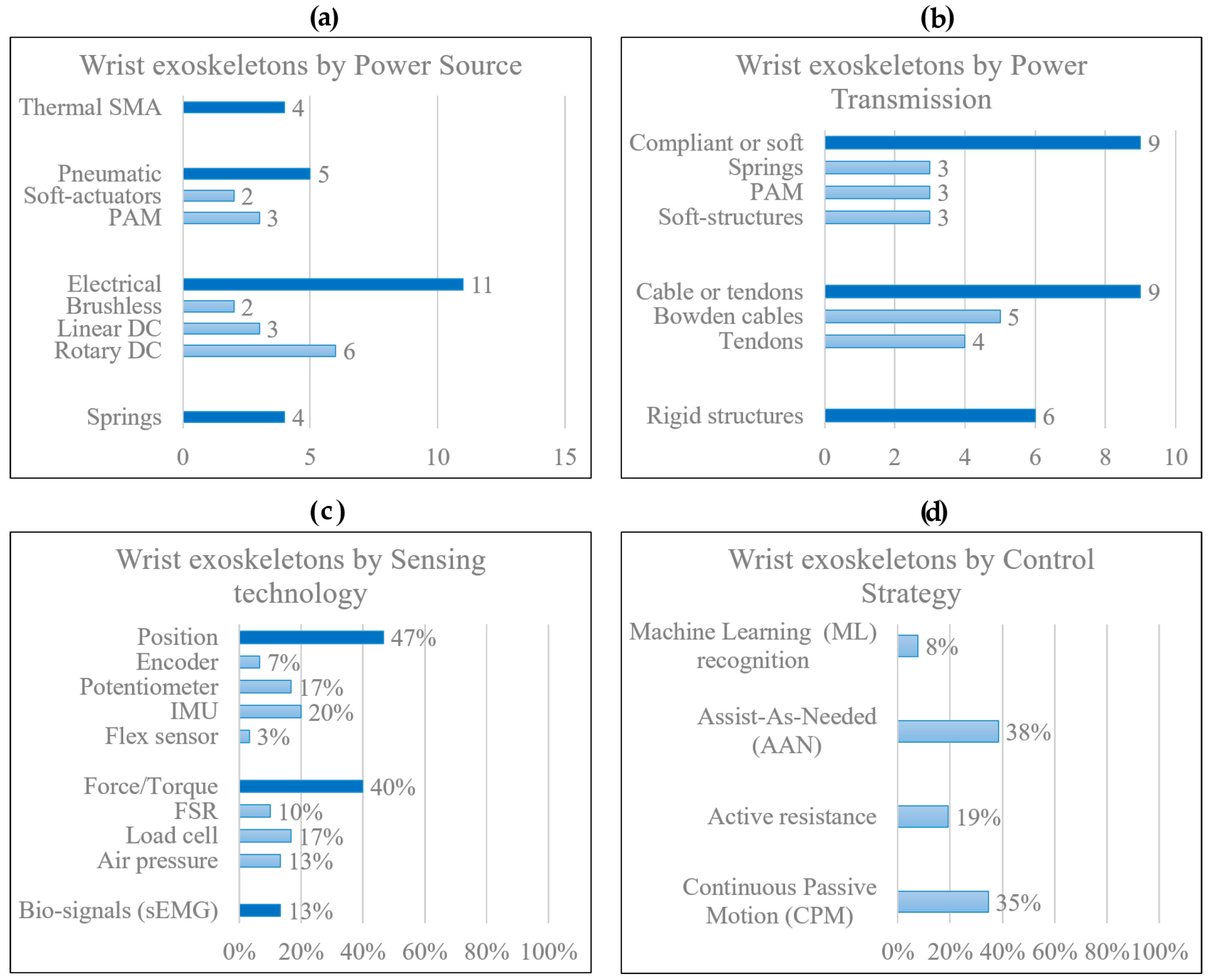 Machines 12 00021 g037 Machines 12 00021 g037