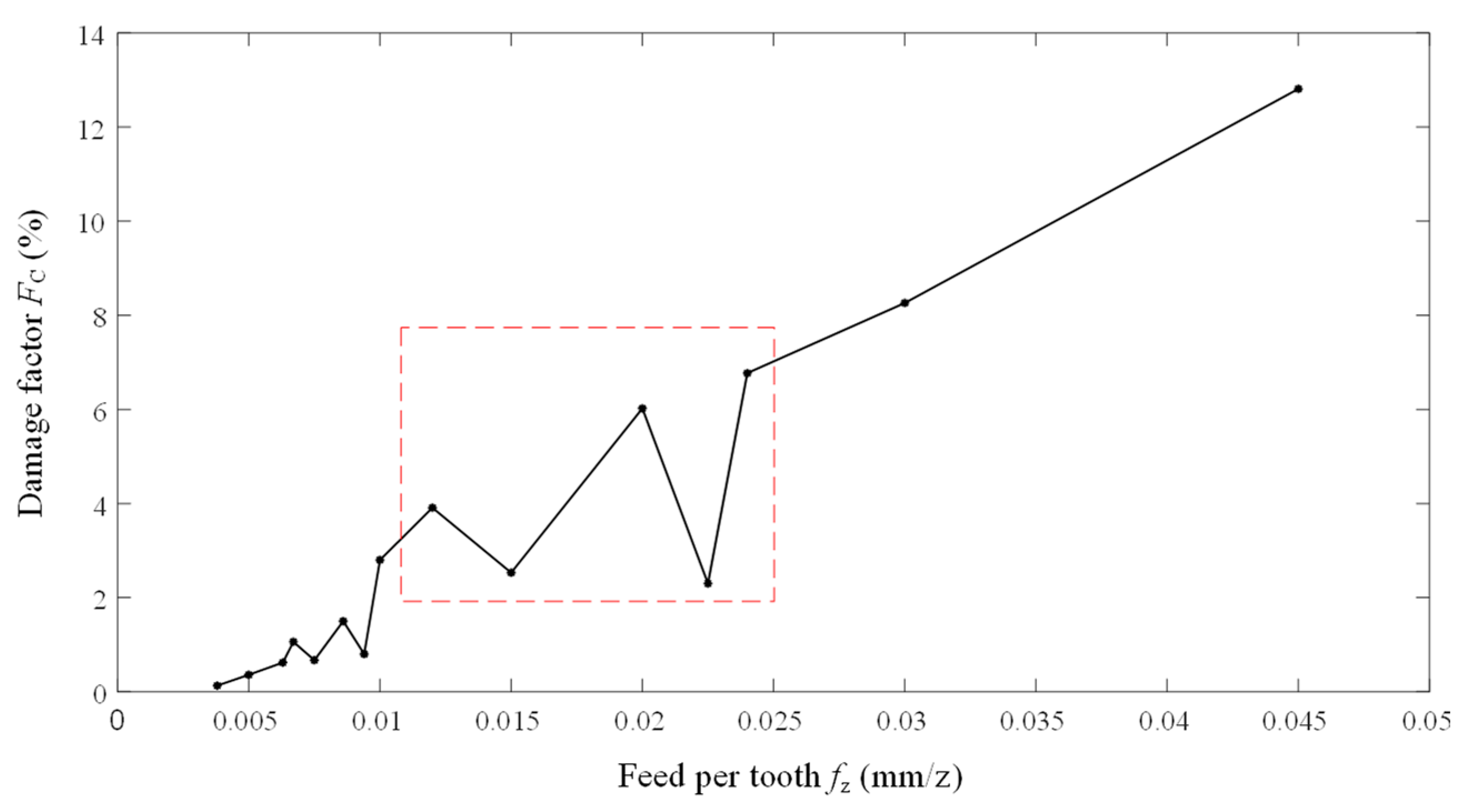 Machines 12 00022 g027