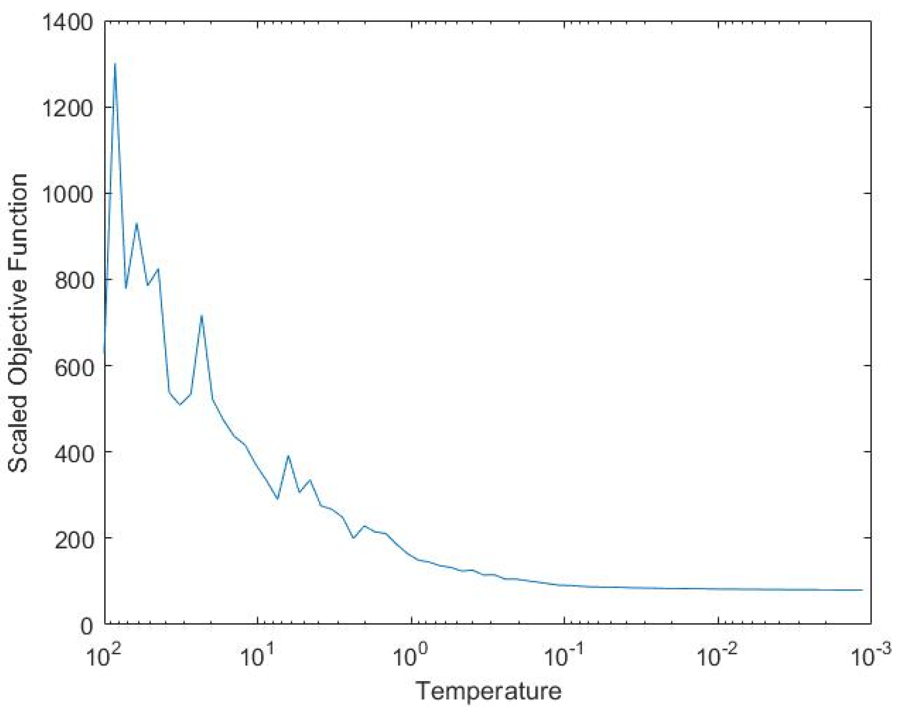 Machines 12 00025 g004